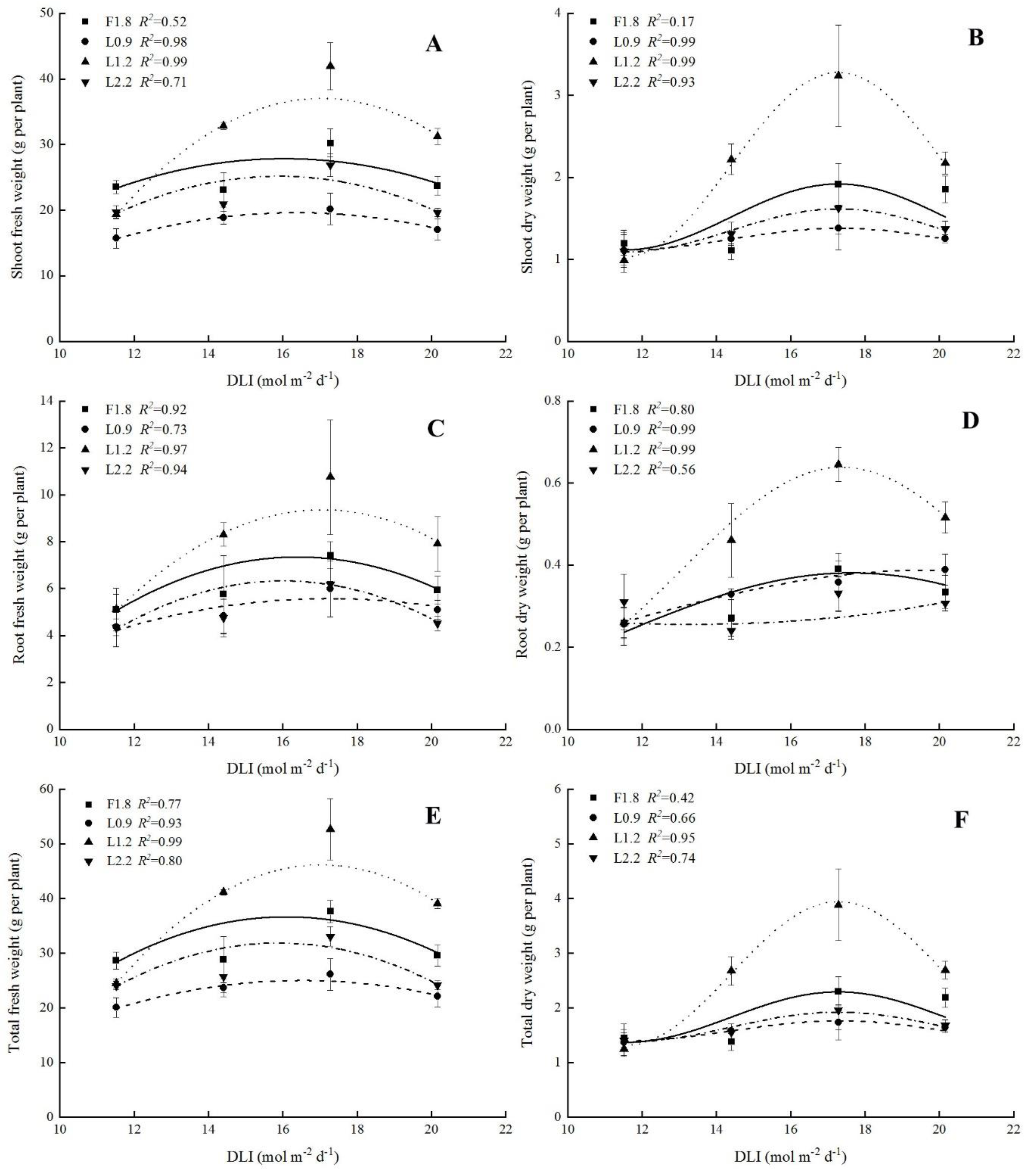 Agronomy 10 01082 g003
