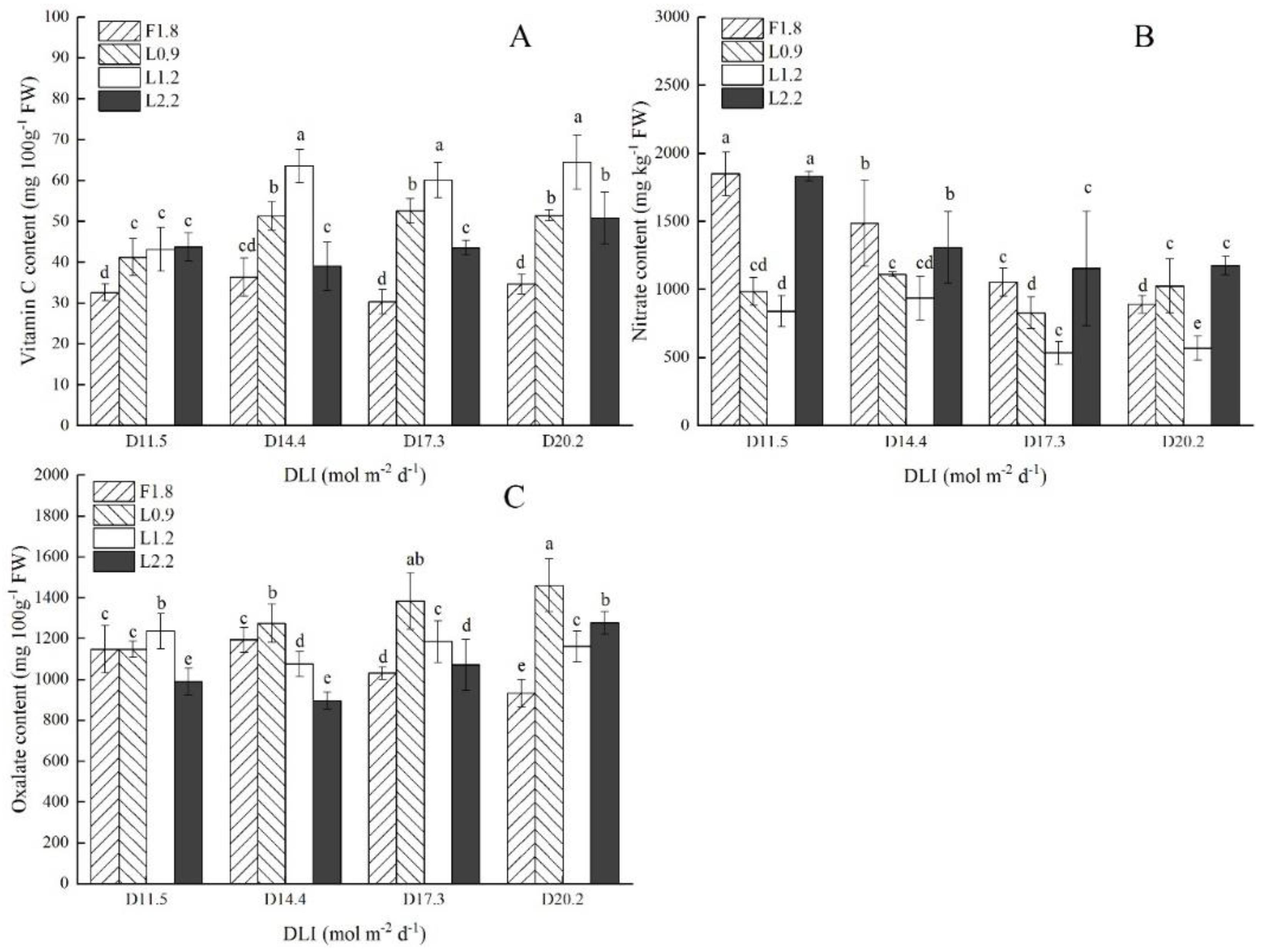 Agronomy 10 01082 g004