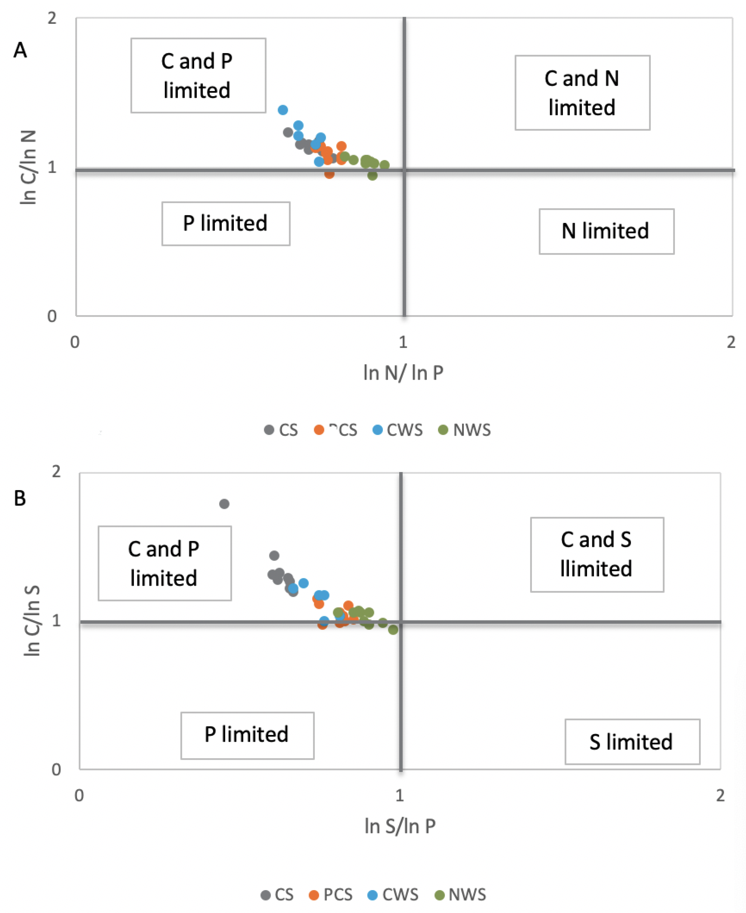 Agronomy 10 01084 g002 Agronomy 10 01084 g002
