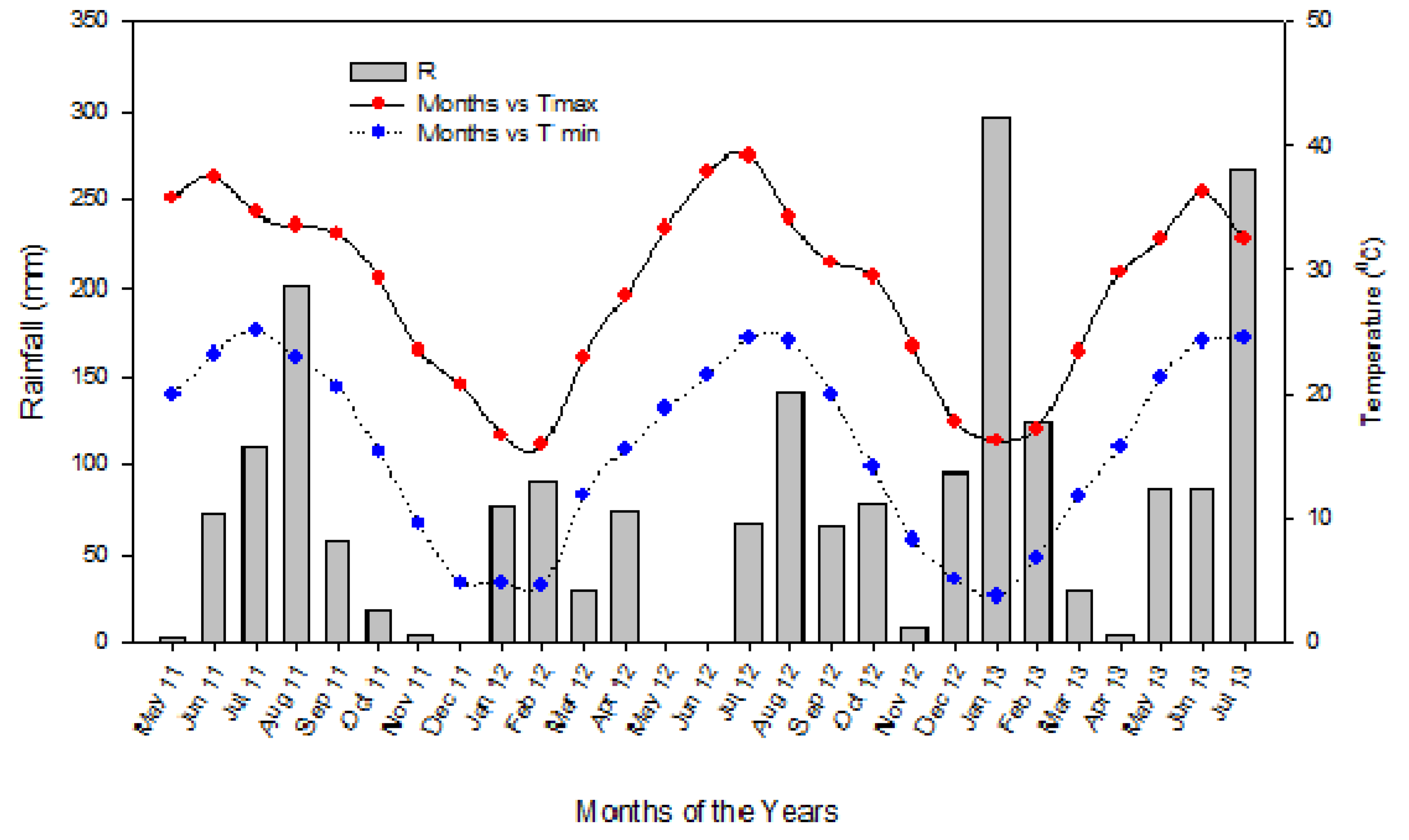 Agronomy 10 01085 g001