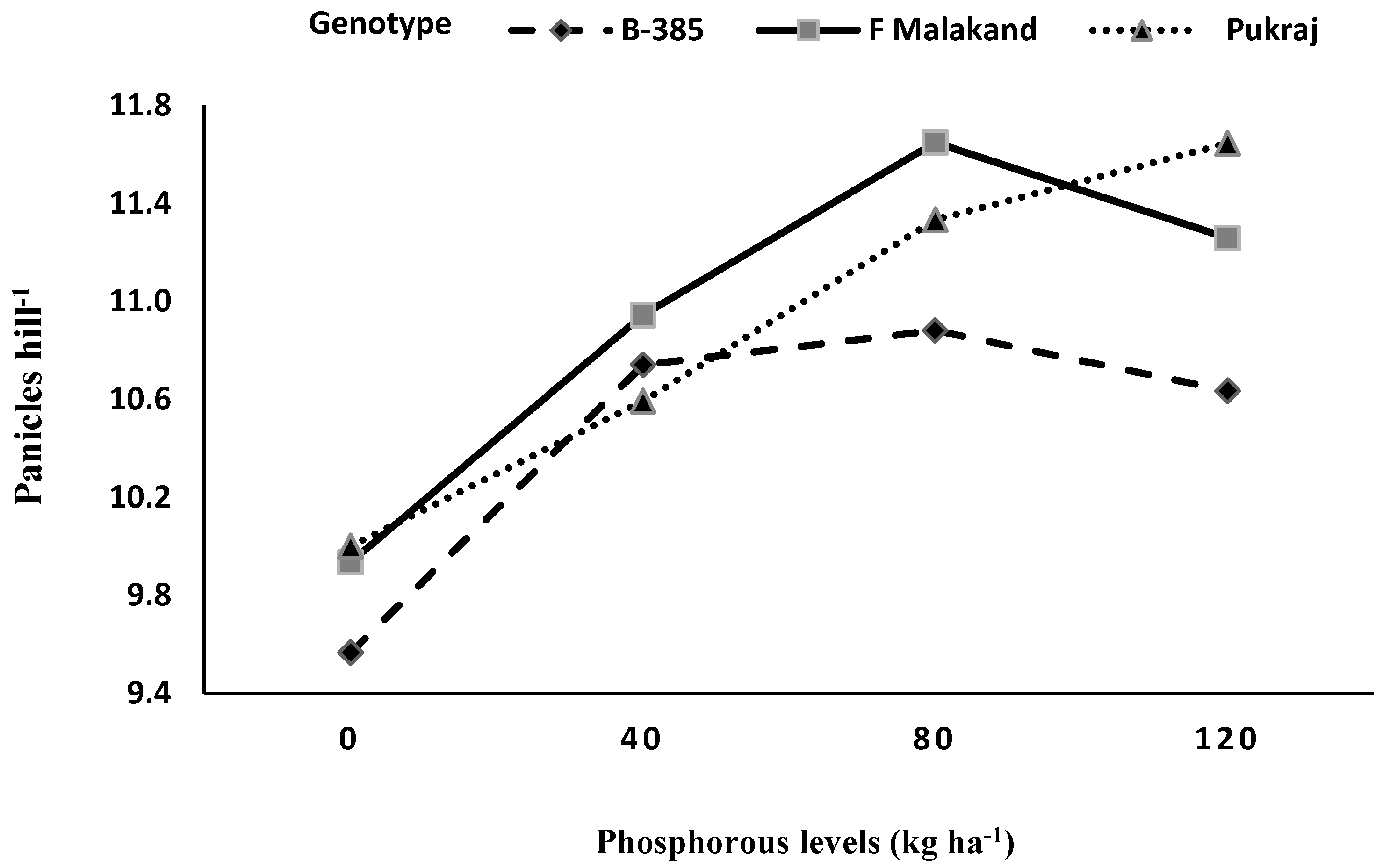 Agronomy 10 01085 g002