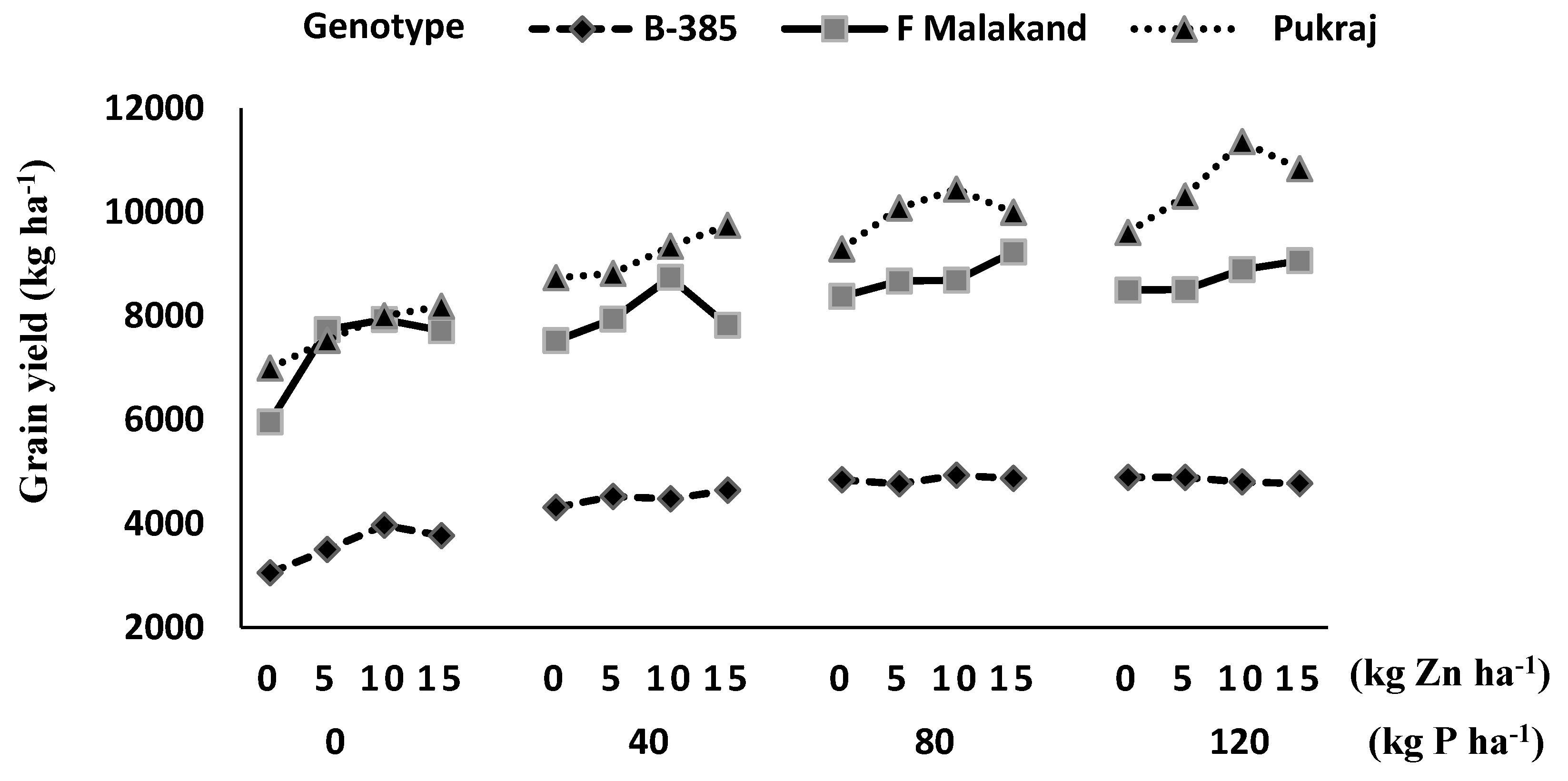 Agronomy 10 01085 g003