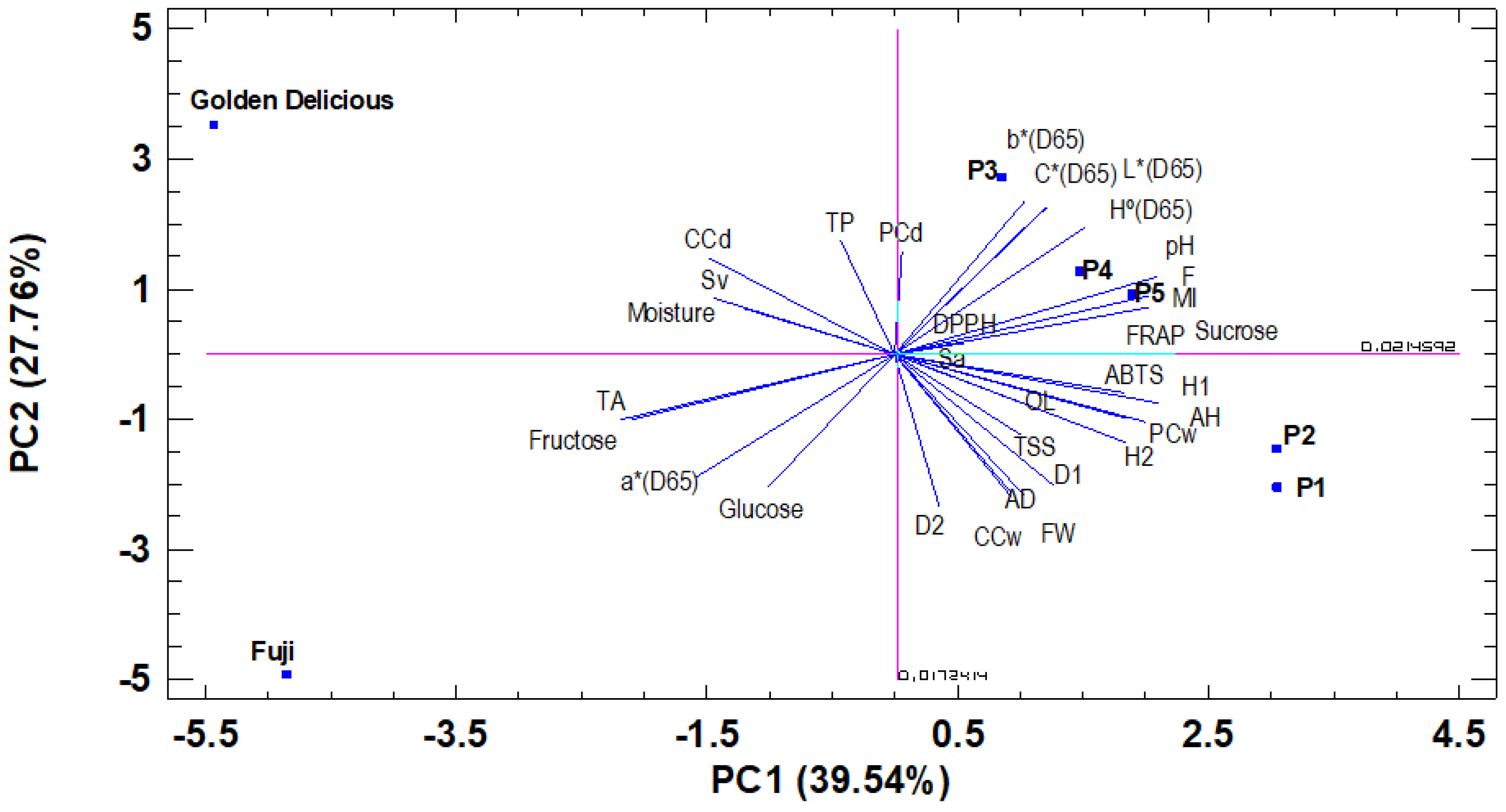 Agronomy 10 01093 g003