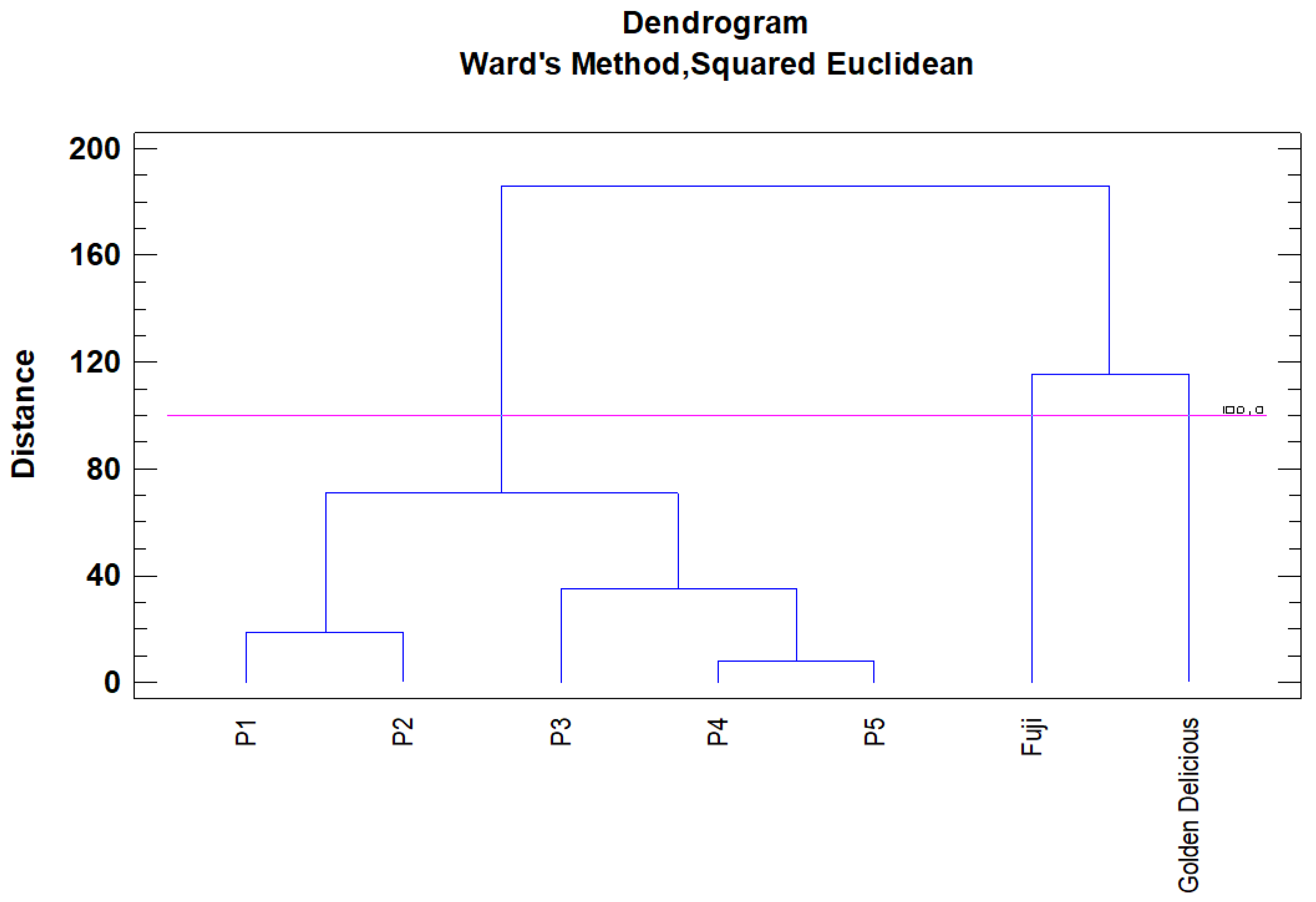Agronomy 10 01093 g004