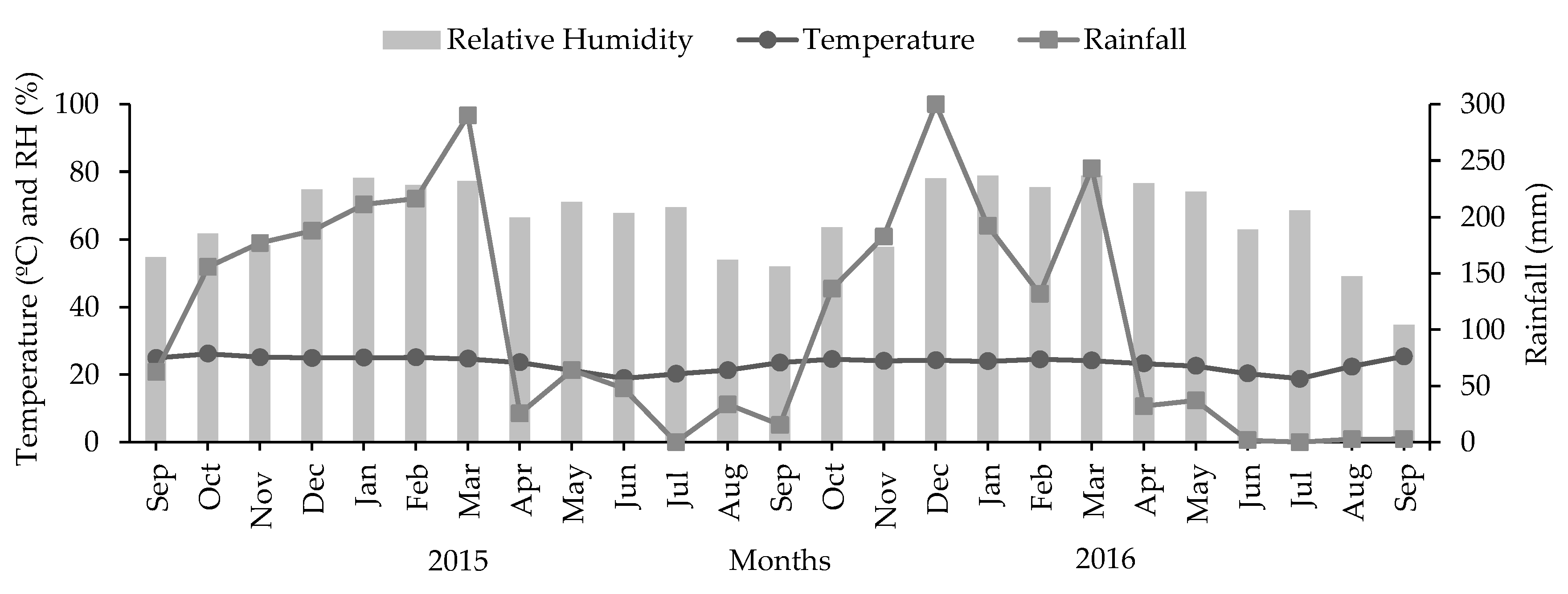 Agronomy 10 01096 g001