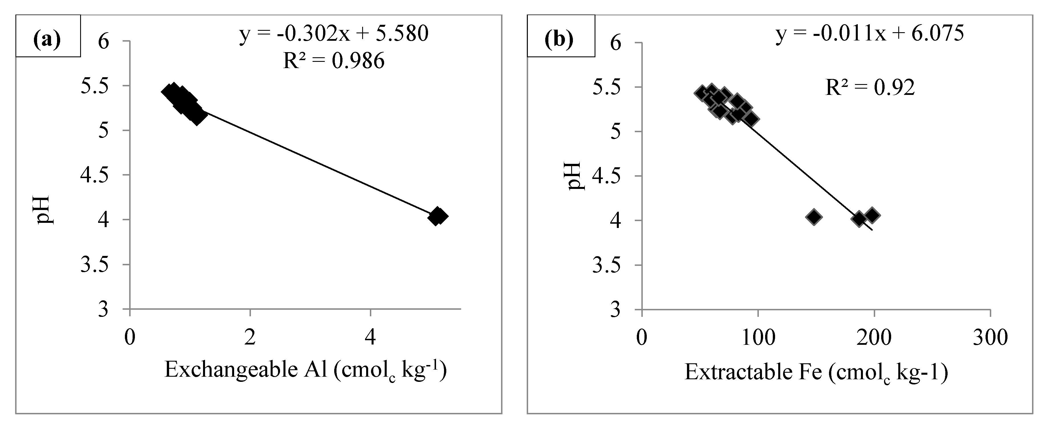 Agronomy 10 01100 g003a