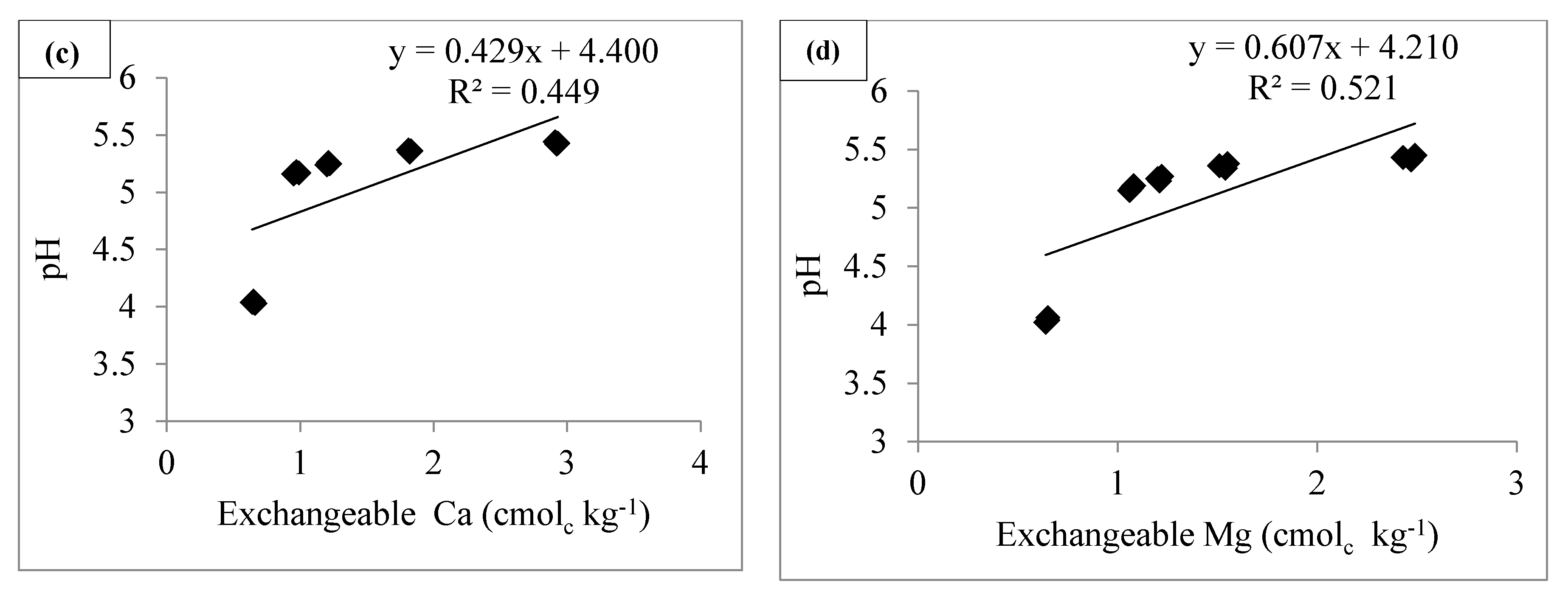 Agronomy 10 01100 g003b