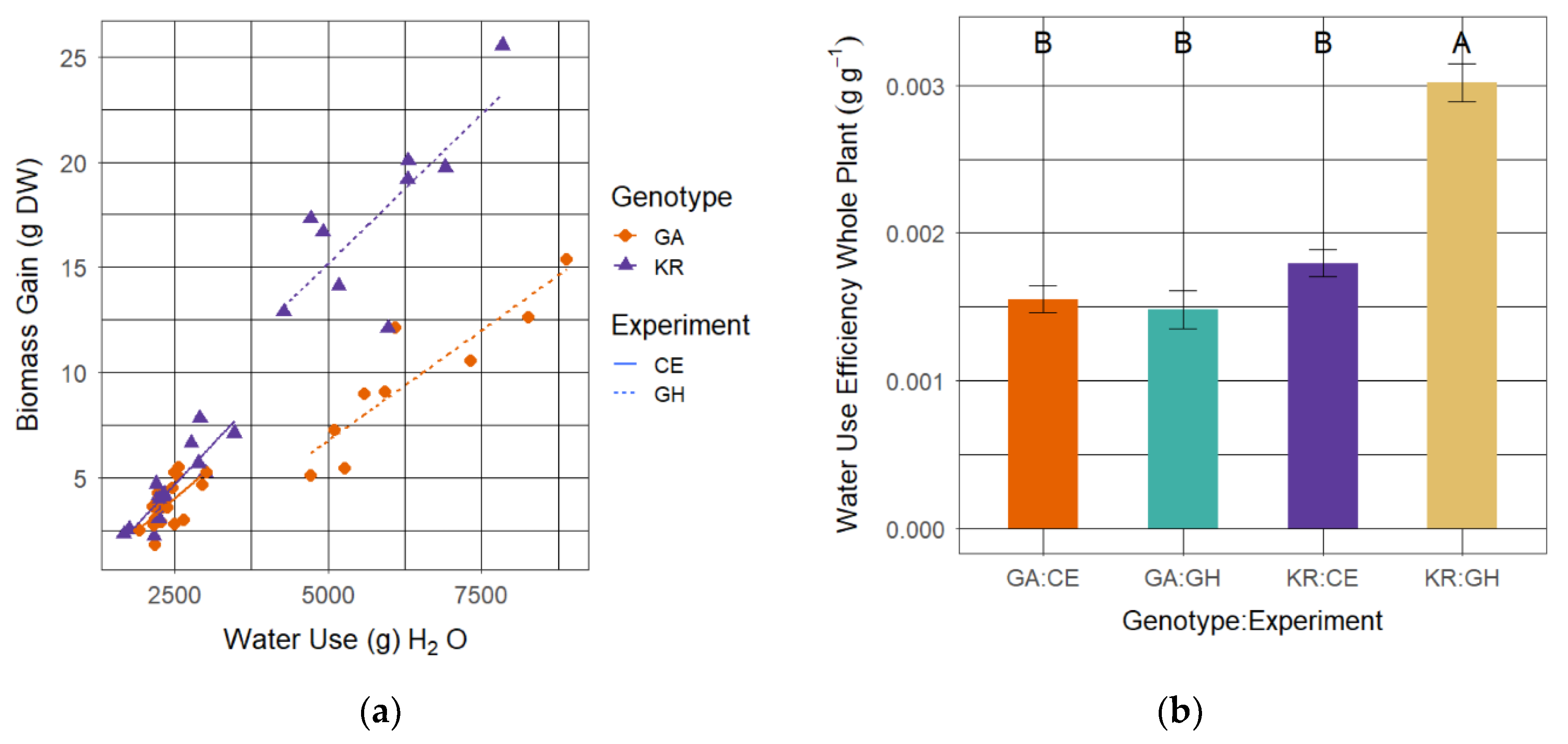 Agronomy 10 01102 g001