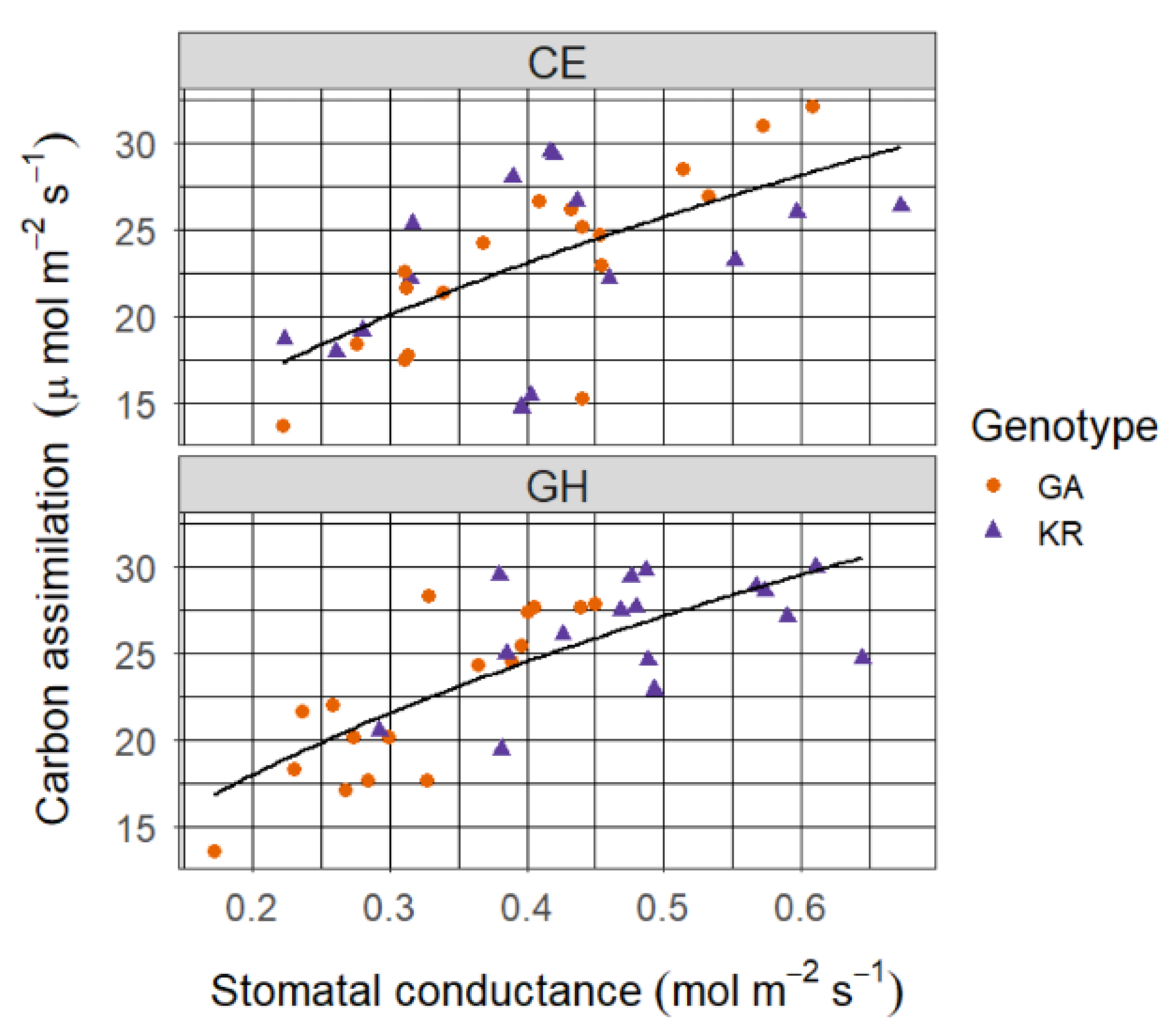 Agronomy 10 01102 g002