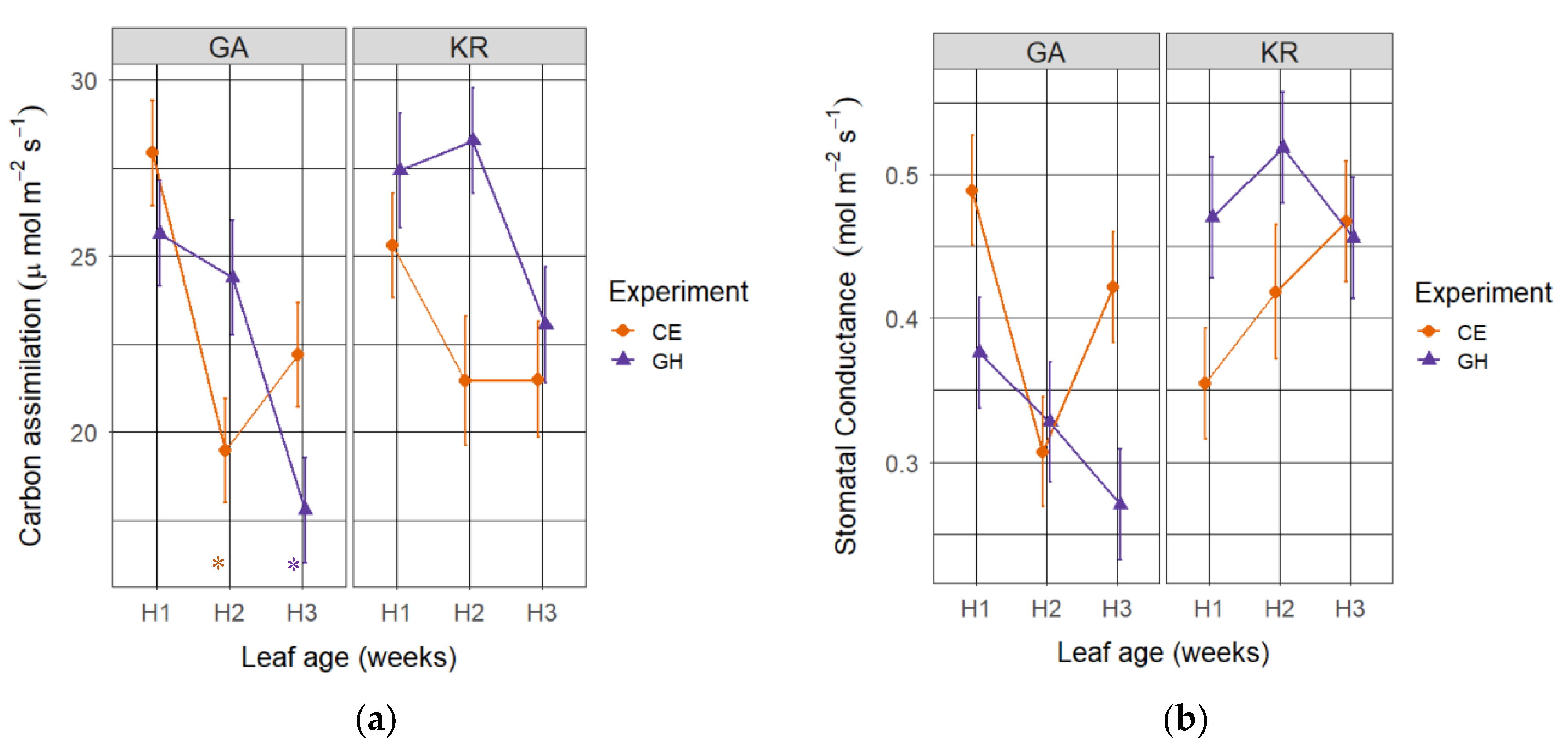 Agronomy 10 01102 g003