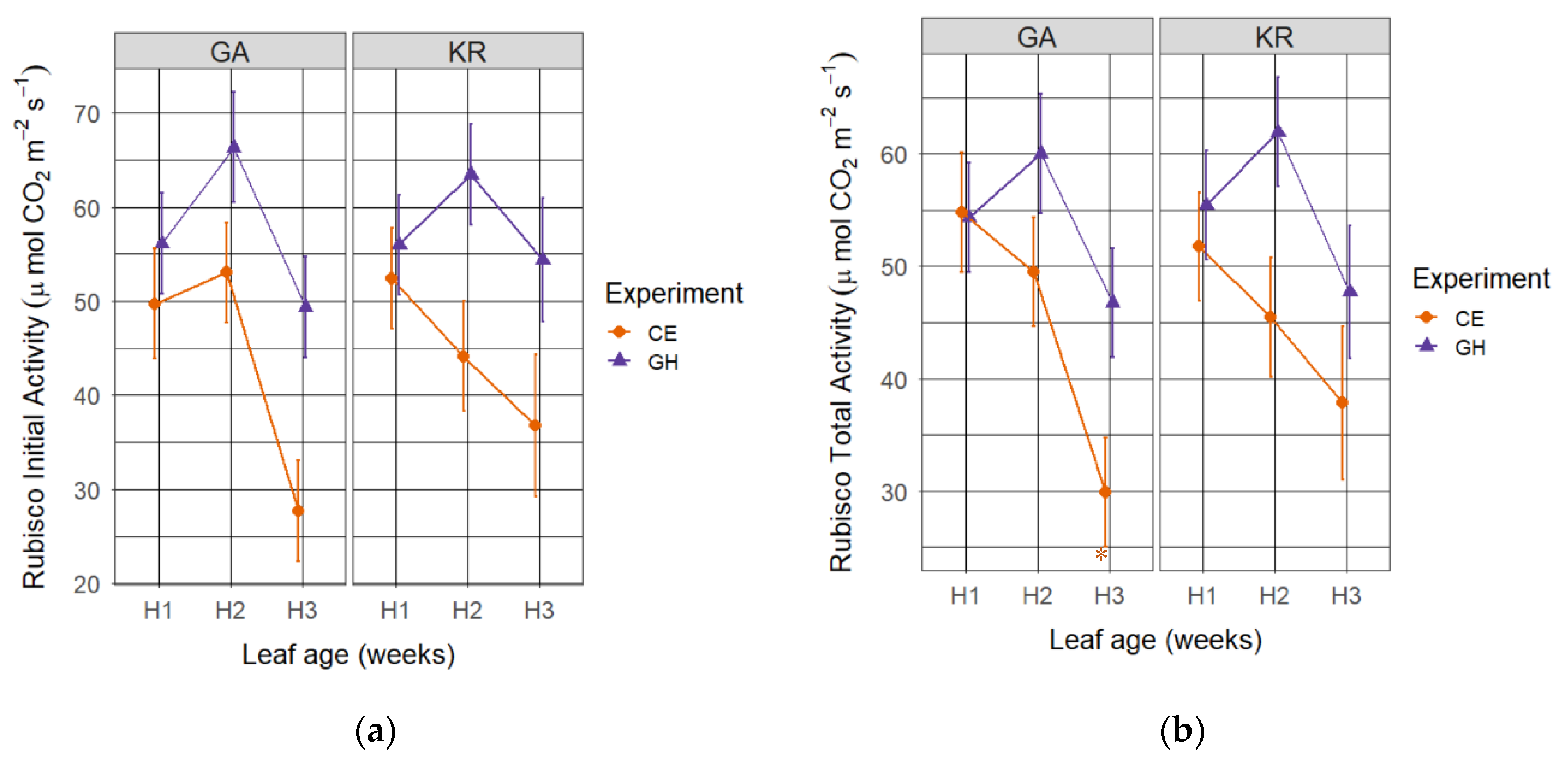 Agronomy 10 01102 g005