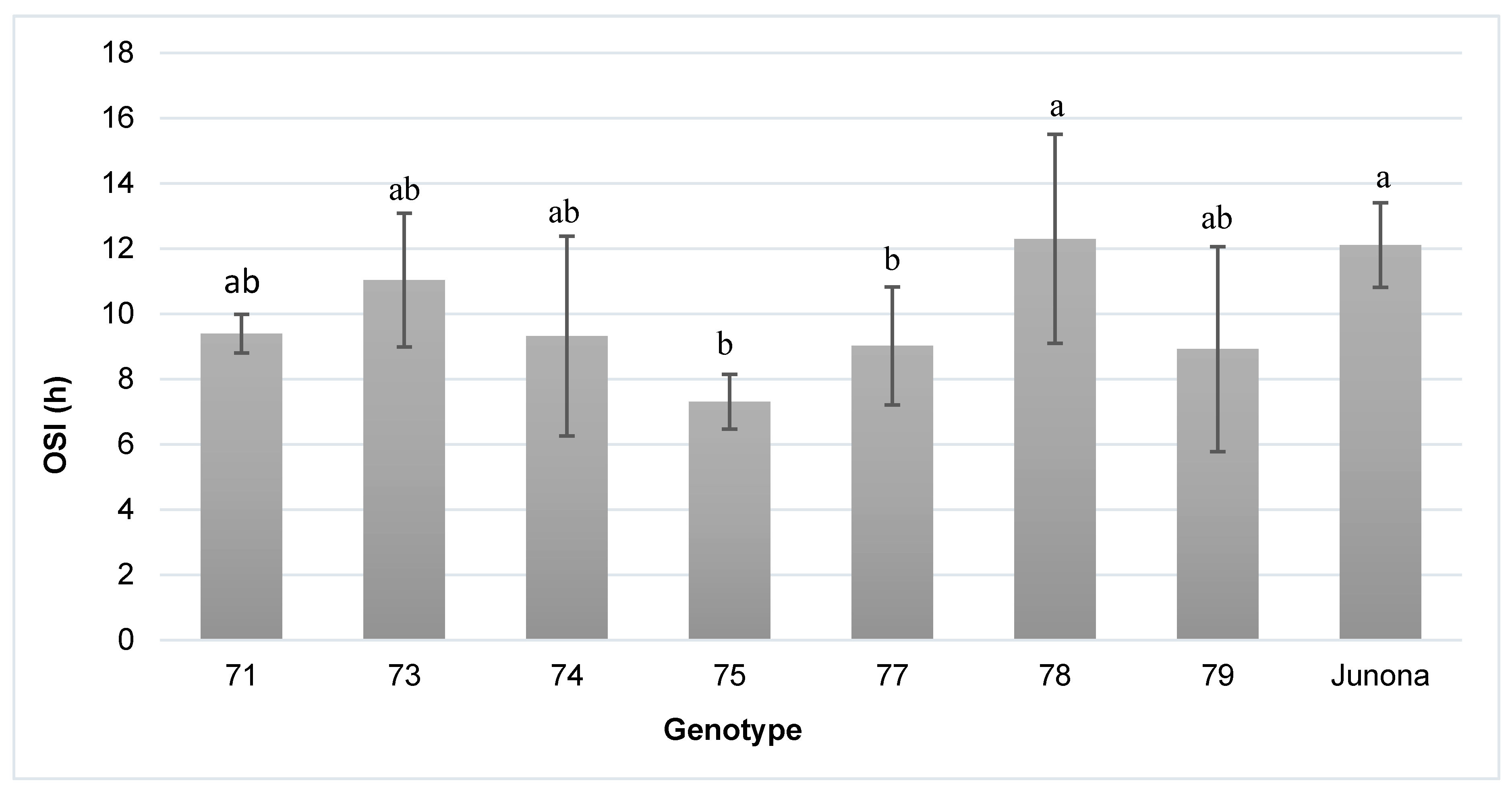 Agronomy 10 01104 g002