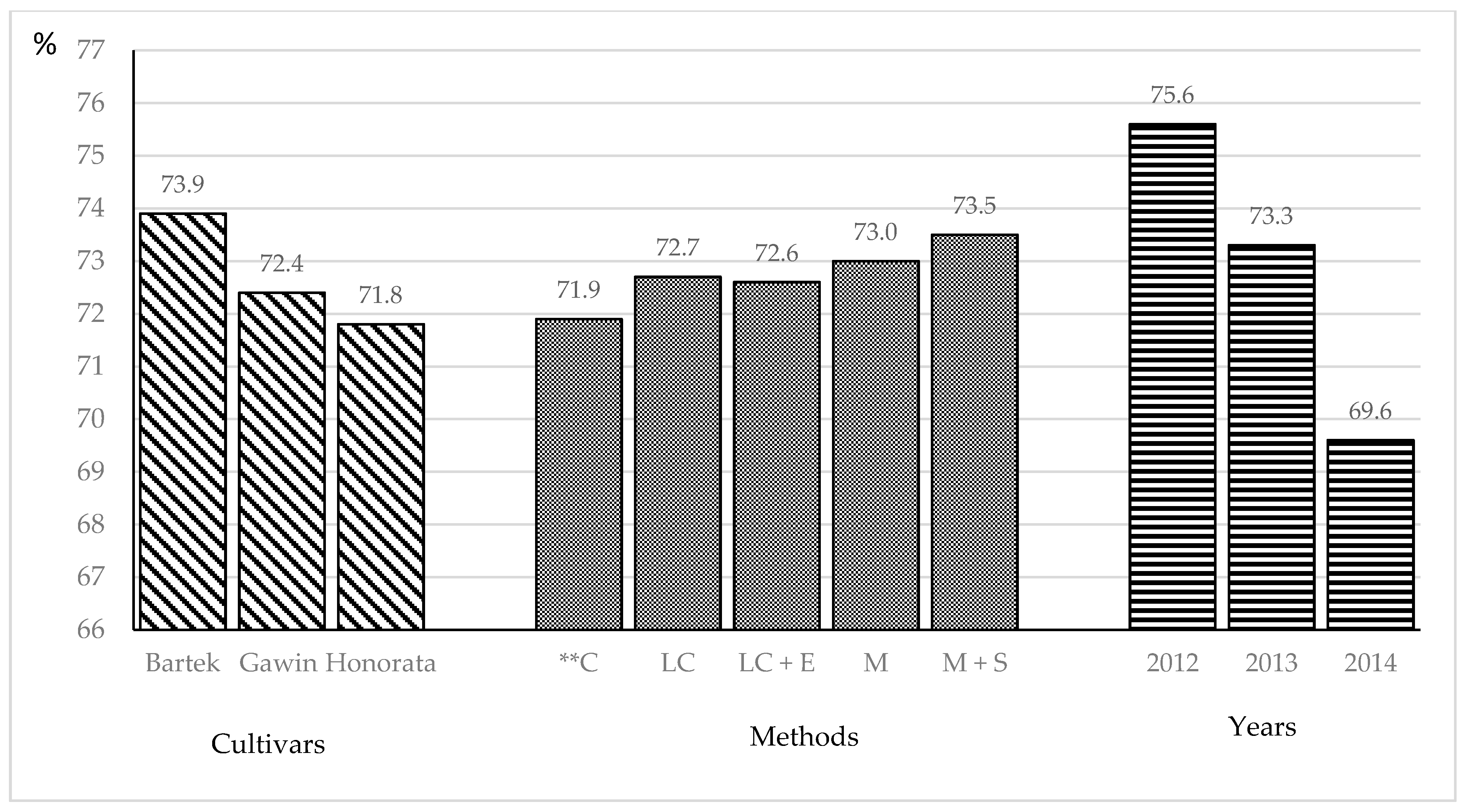 Agronomy 10 01106 g001