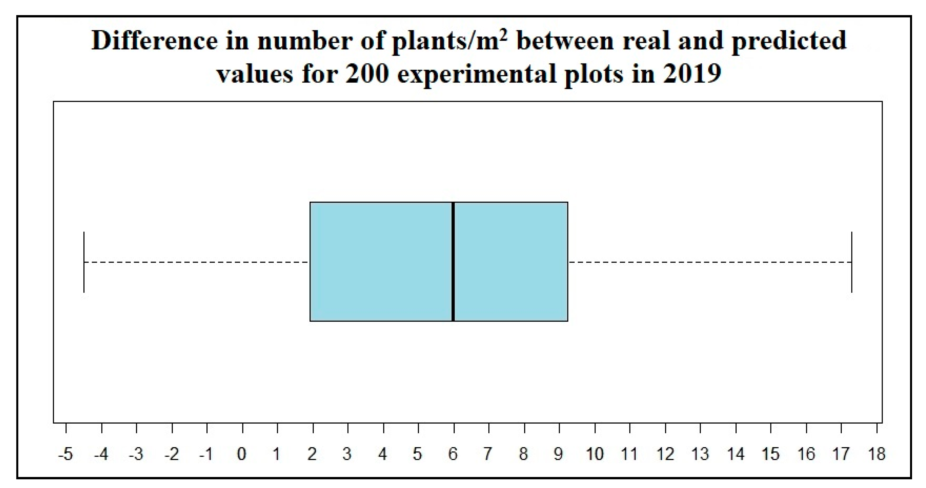 Agronomy 10 01108 g004