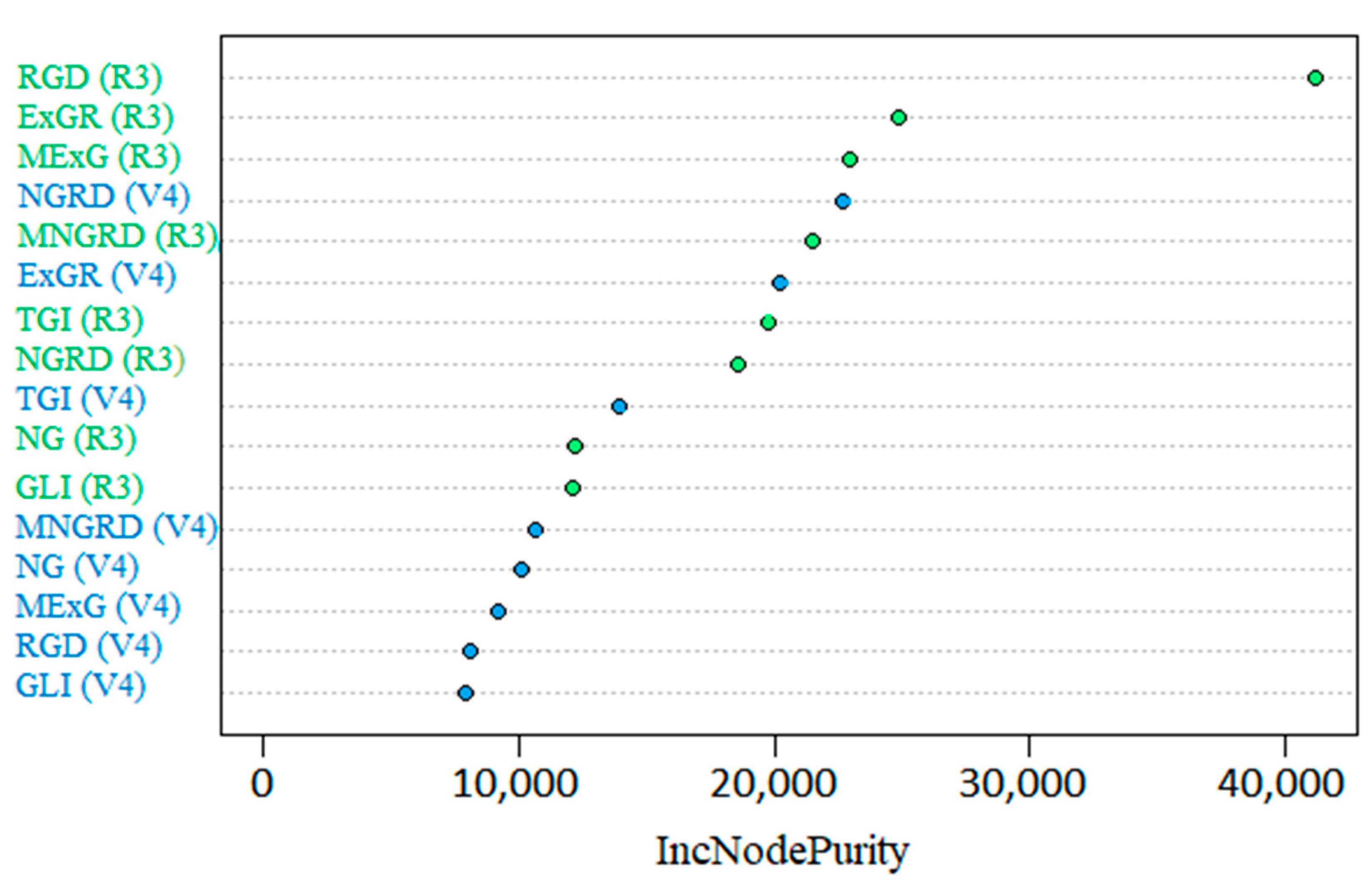 Agronomy 10 01108 g005