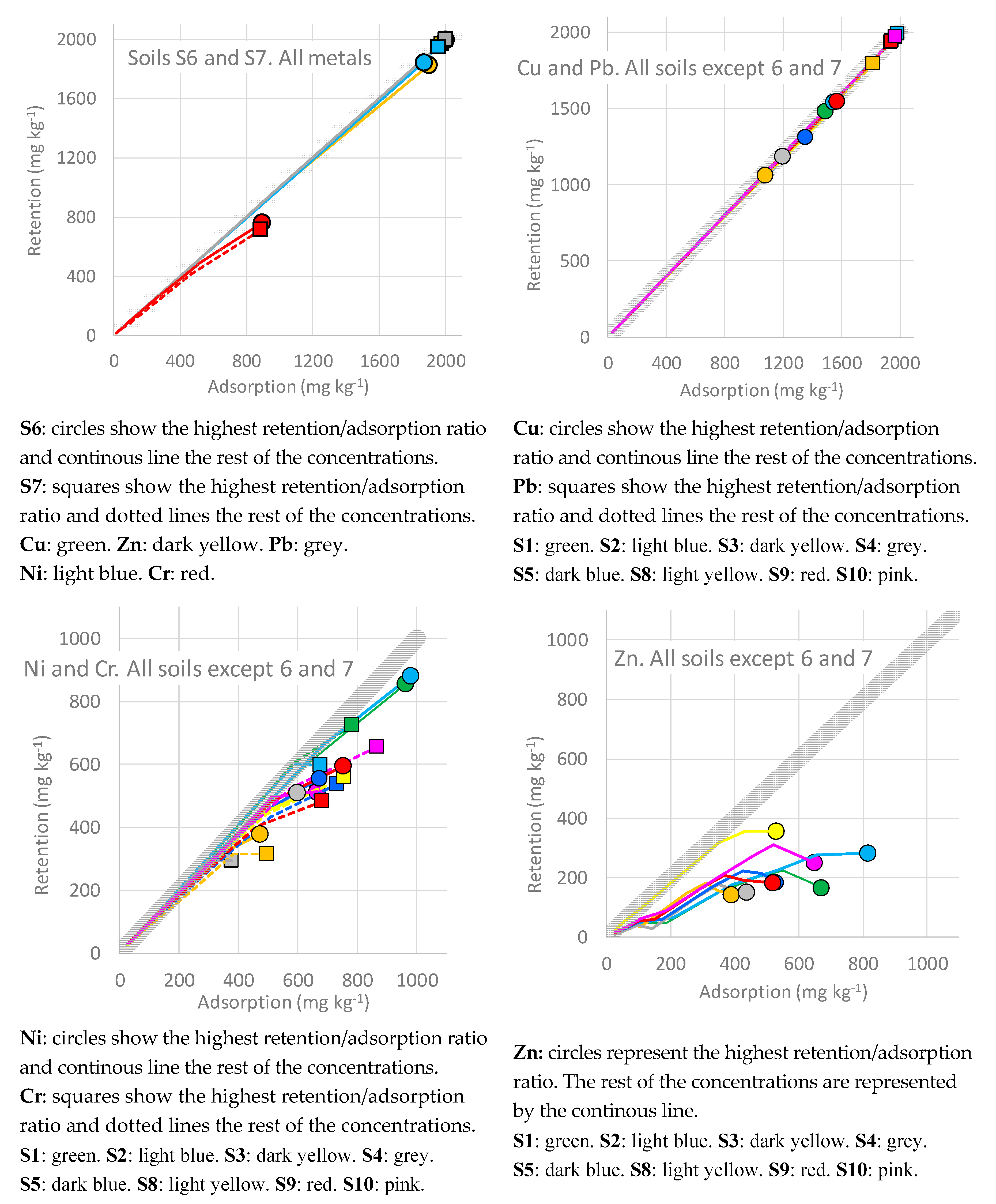 Agronomy 10 01113 g002