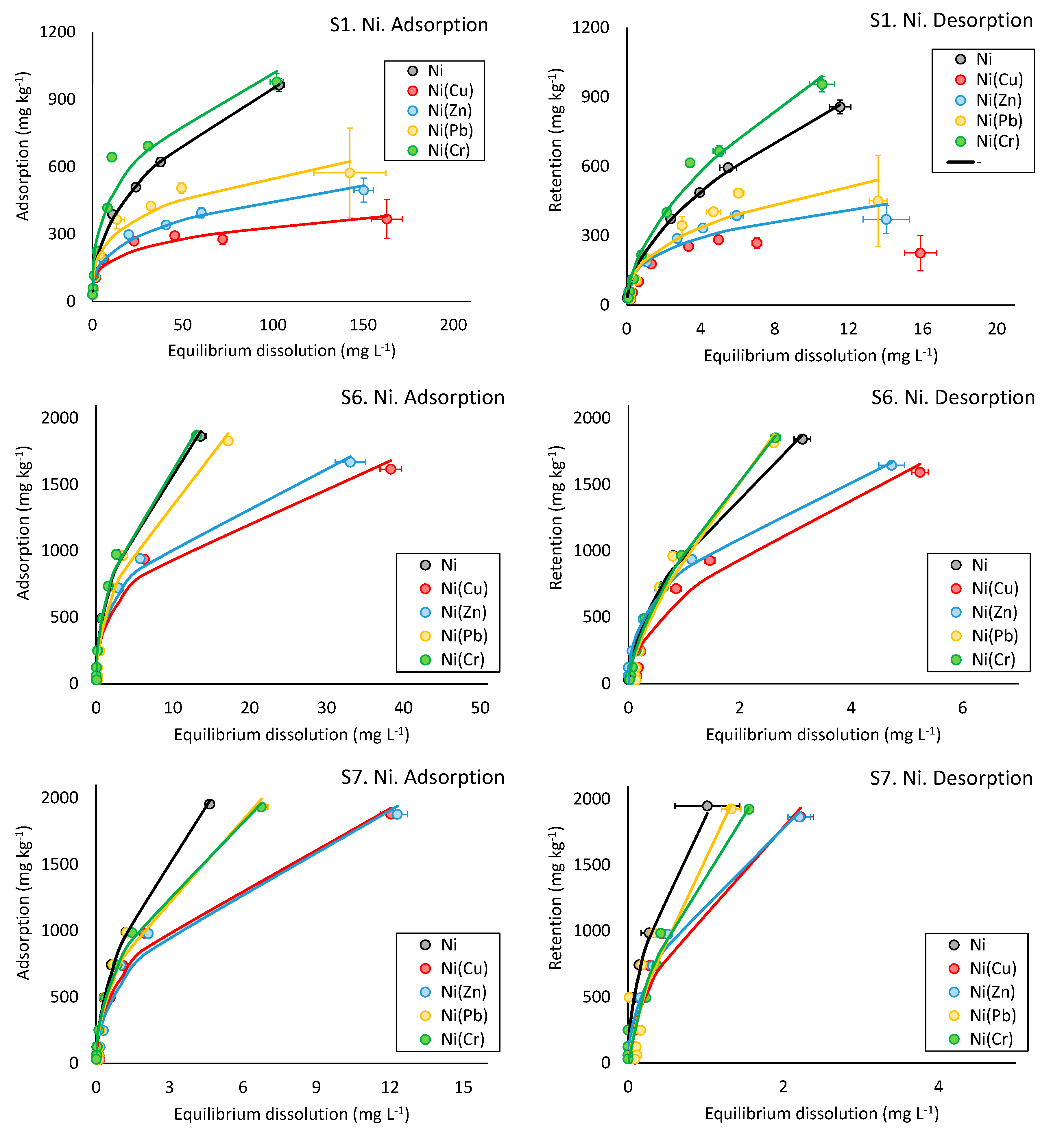 Agronomy 10 01113 g003
