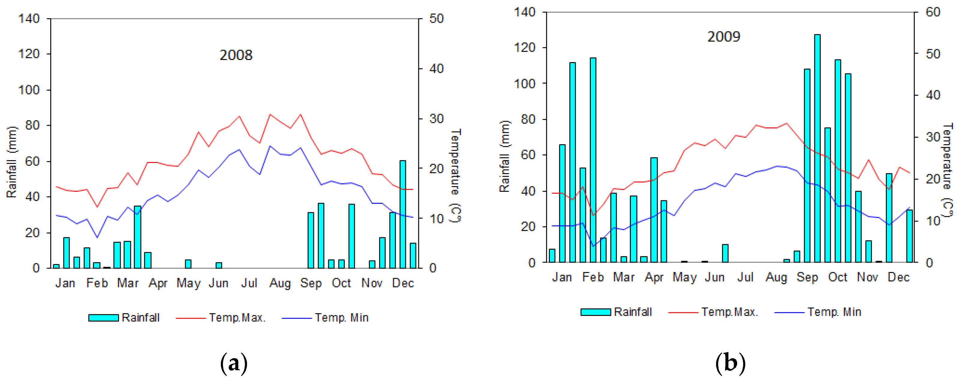 Agronomy 10 01114 g003a