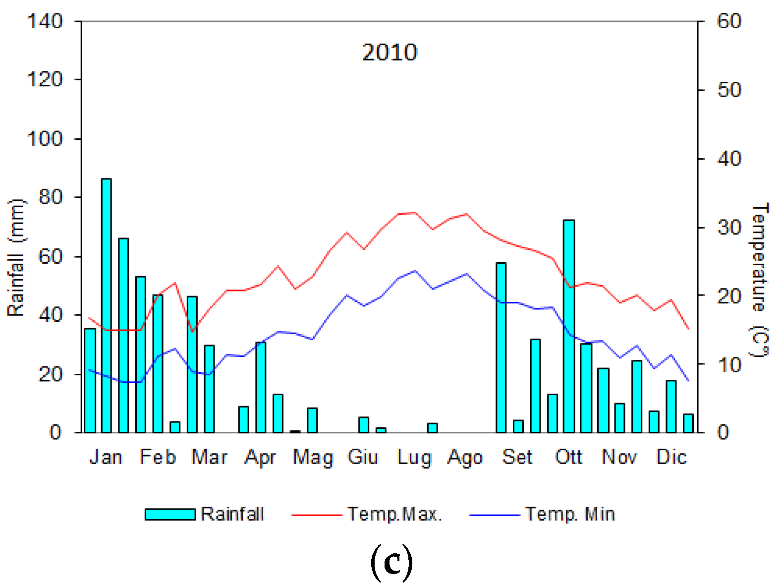 Agronomy 10 01114 g003b