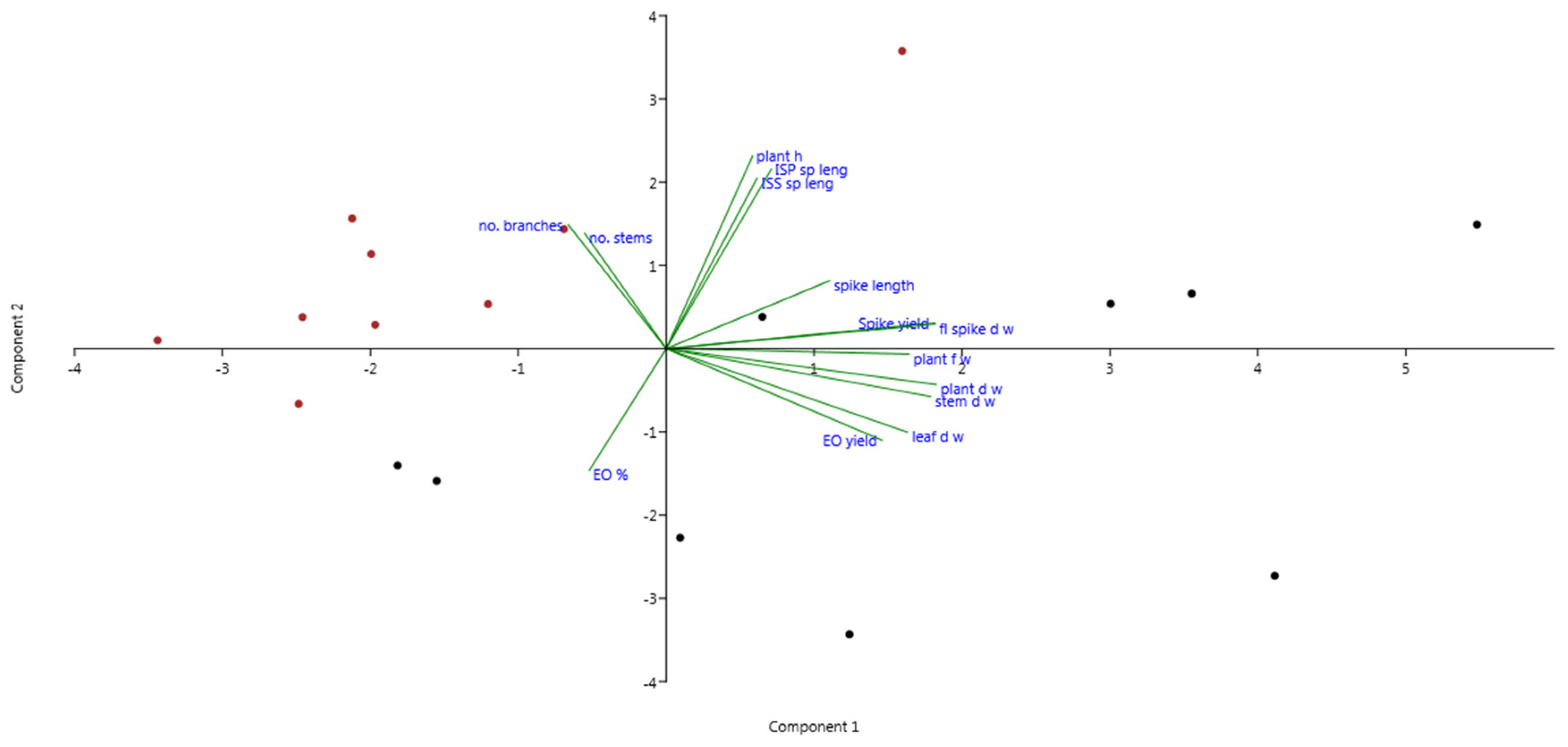 Agronomy 10 01114 g004