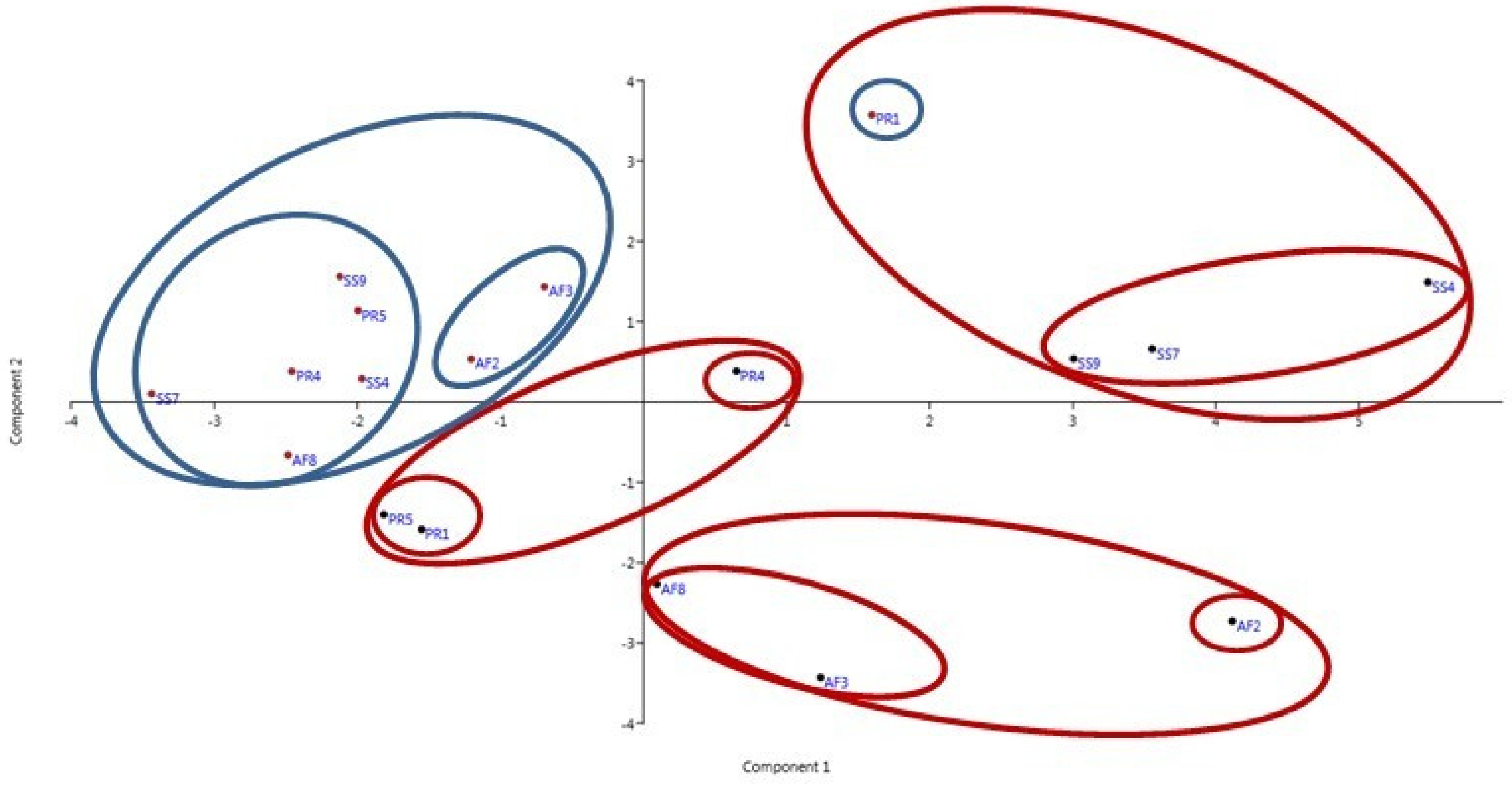 Agronomy 10 01114 g005