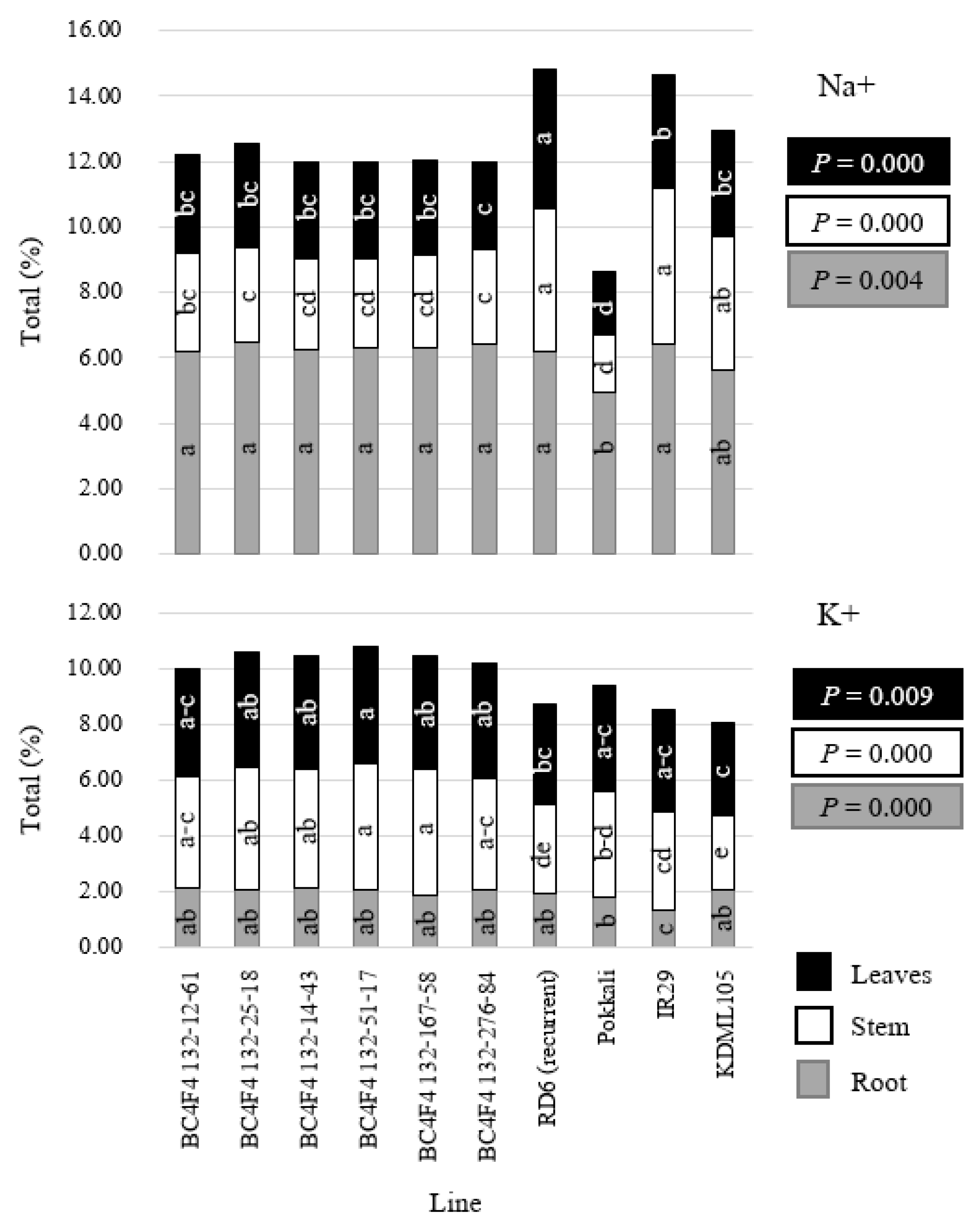 Agronomy 10 01118 g003