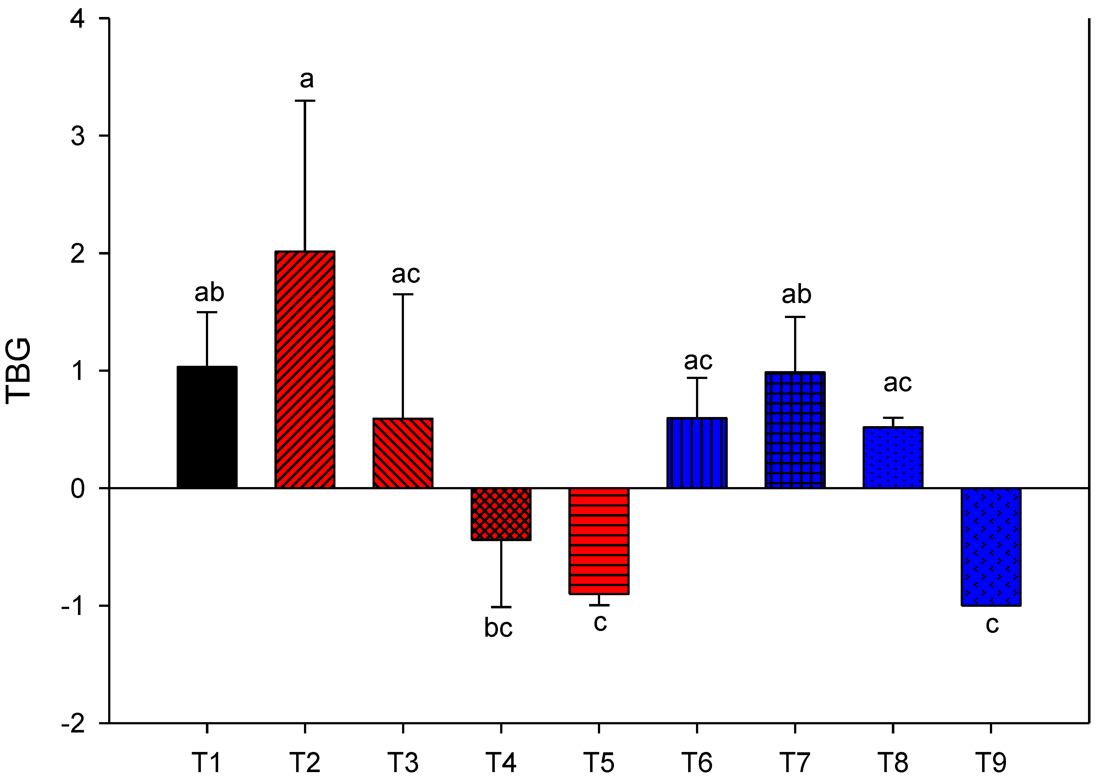 Agronomy 10 01125 g001 Agronomy 10 01125 g001