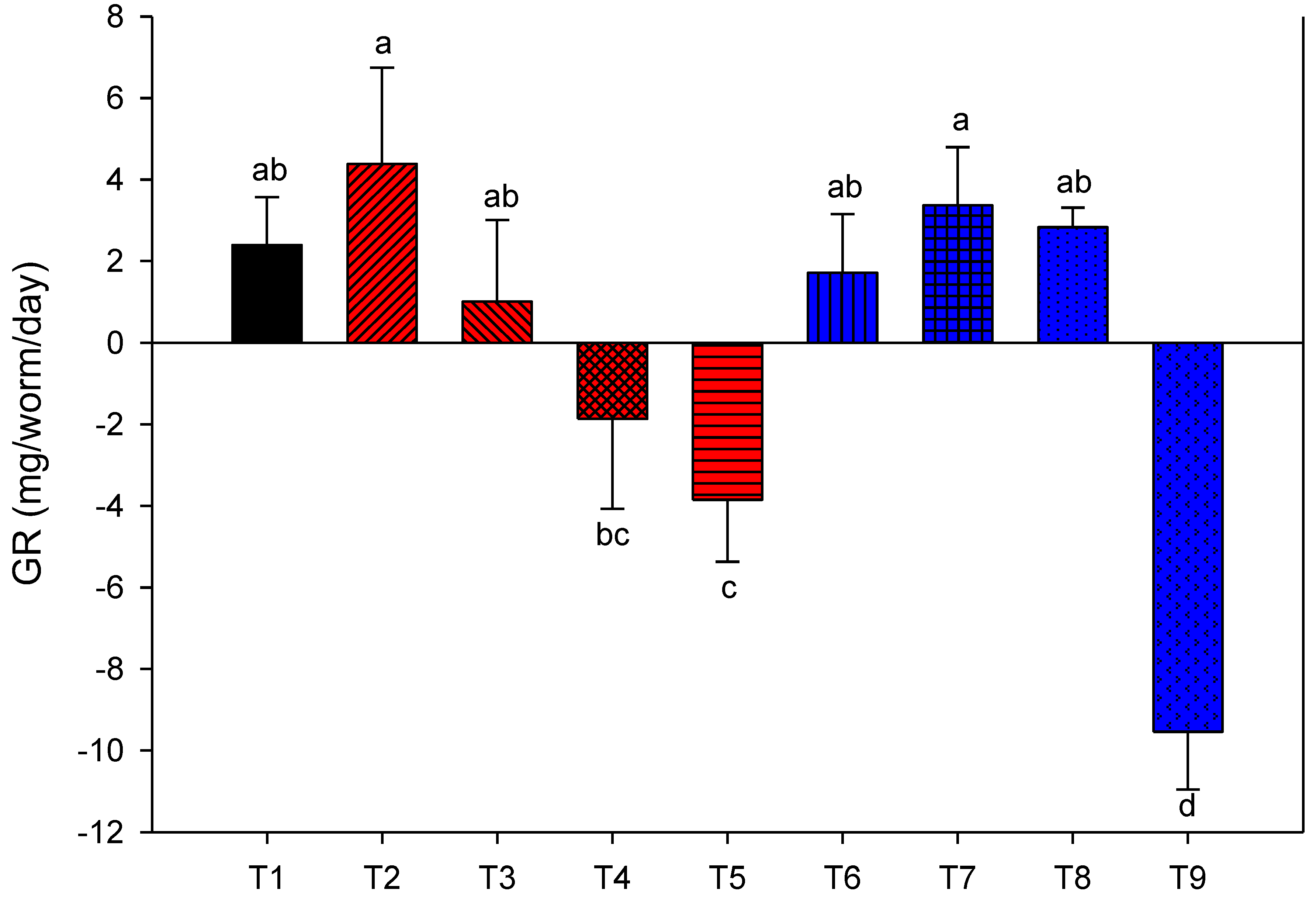 Agronomy 10 01125 g002 Agronomy 10 01125 g002