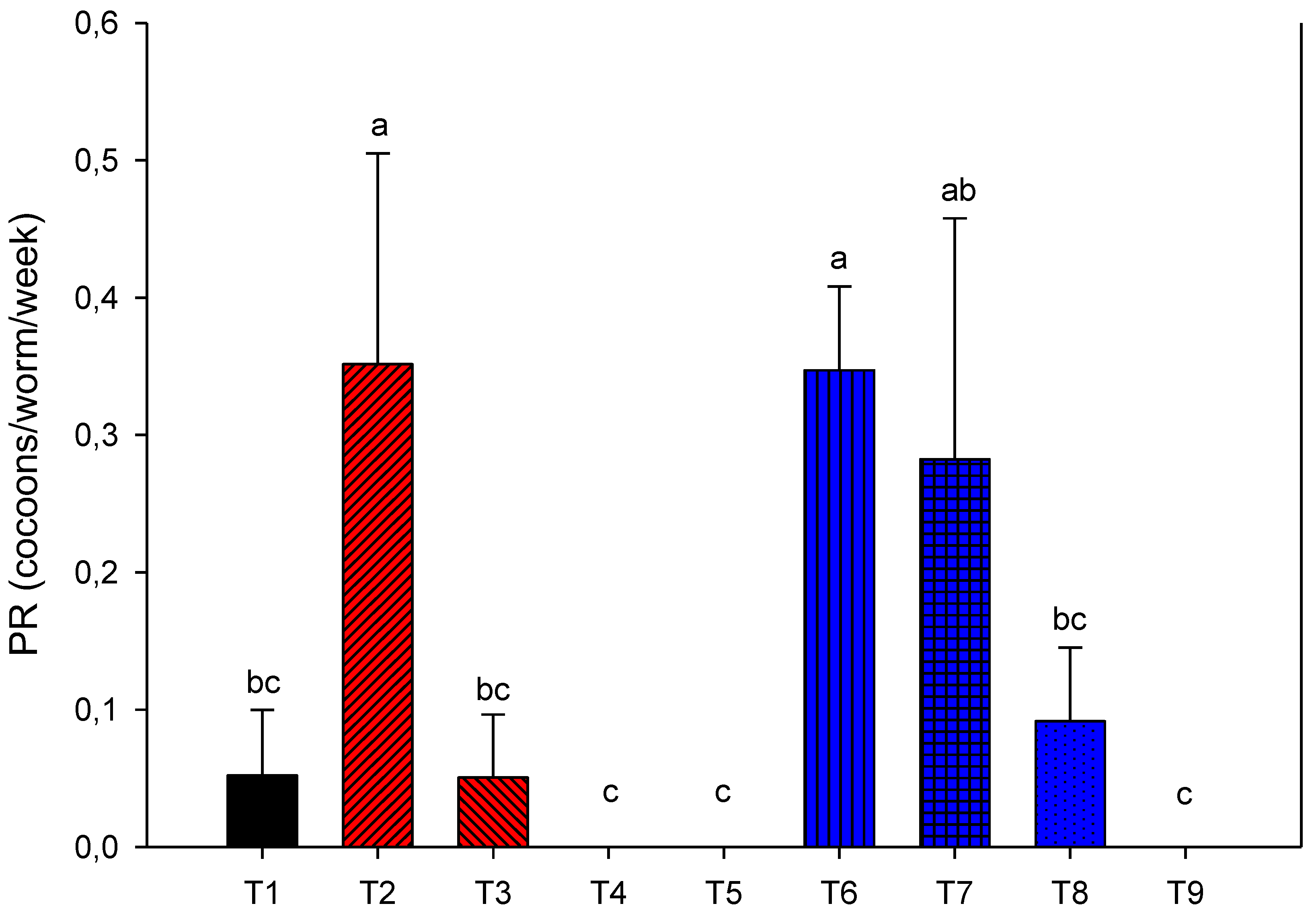 Agronomy 10 01125 g003 Agronomy 10 01125 g003
