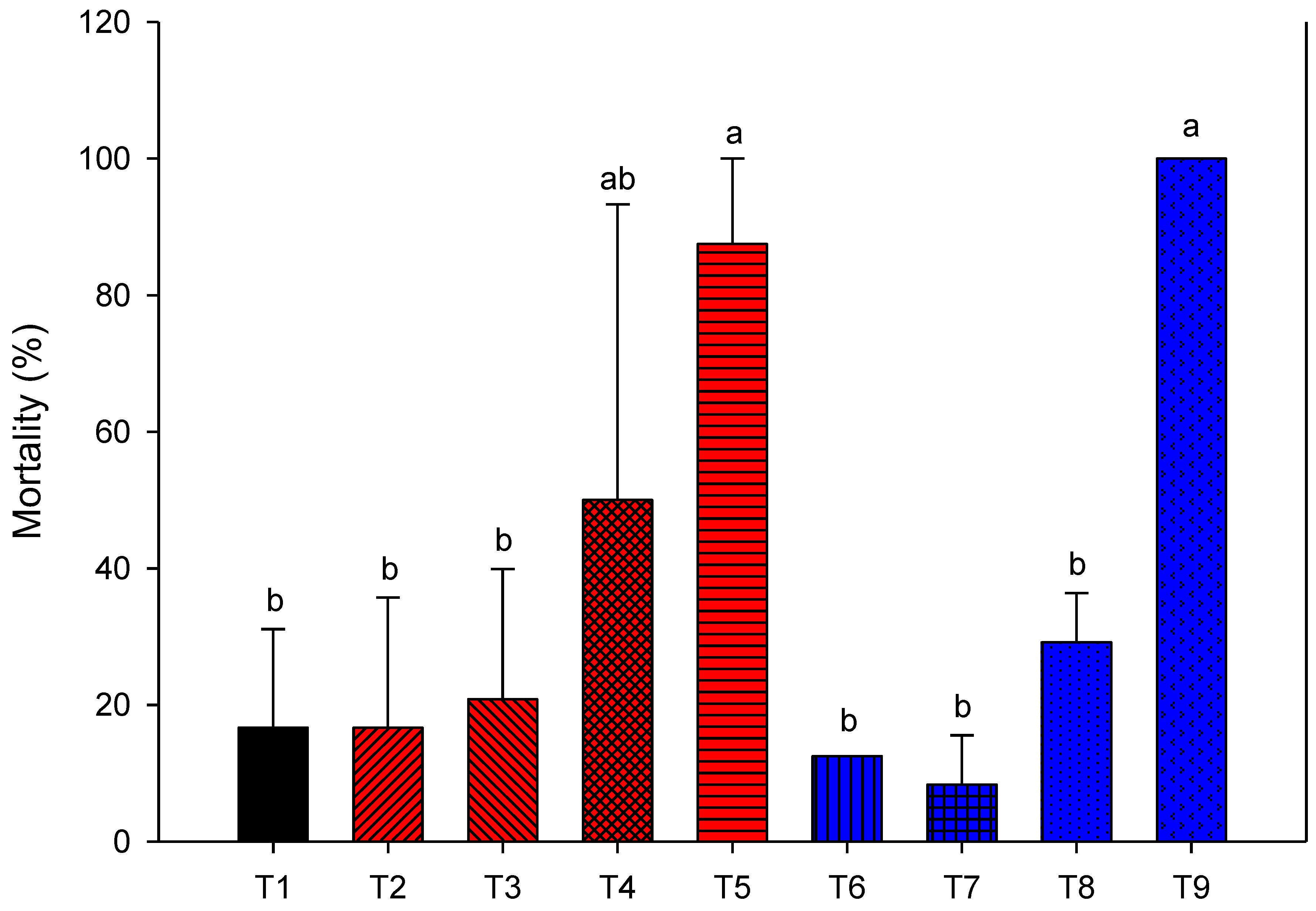Agronomy 10 01125 g004 Agronomy 10 01125 g004