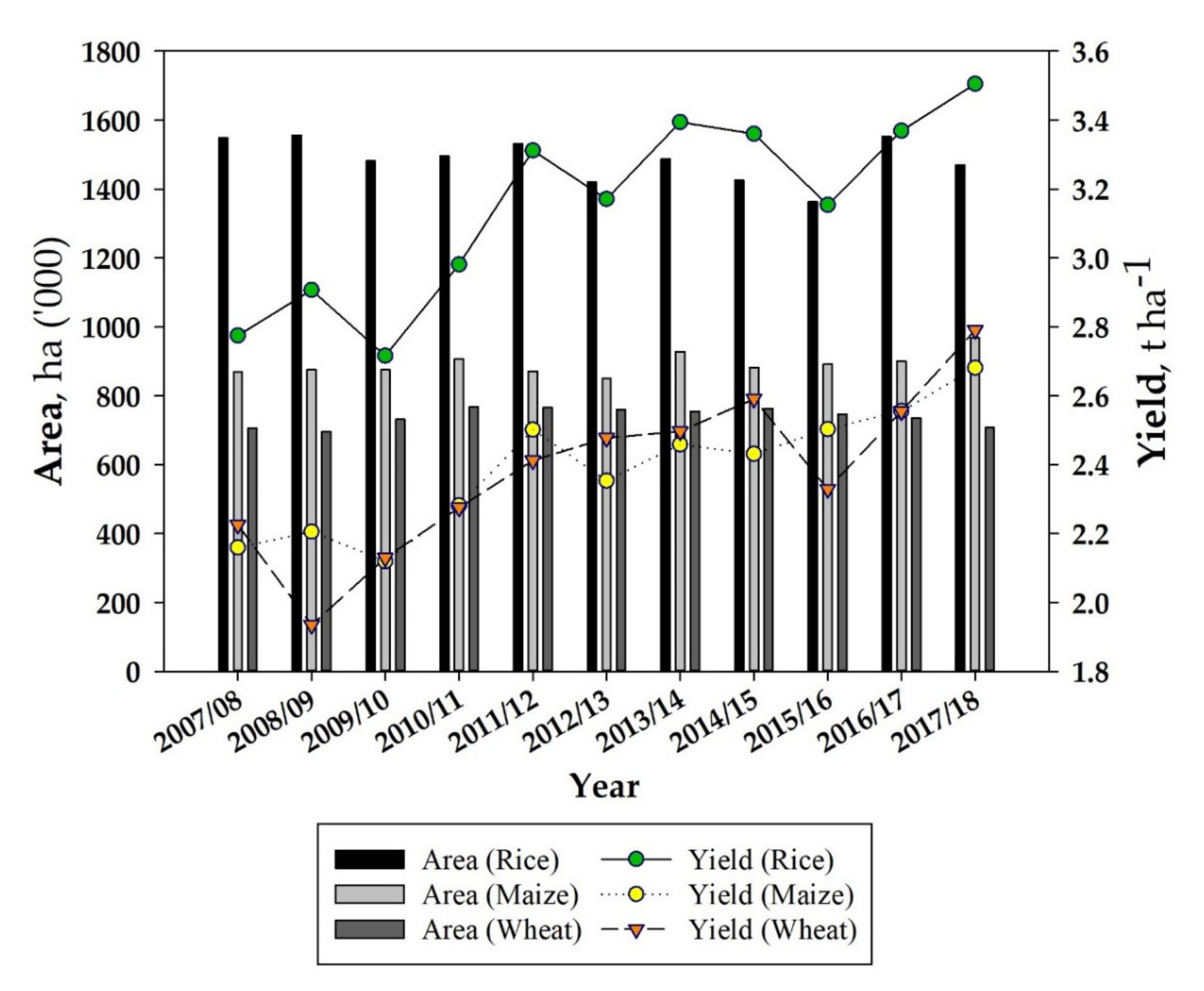 Agronomy 10 01129 g001