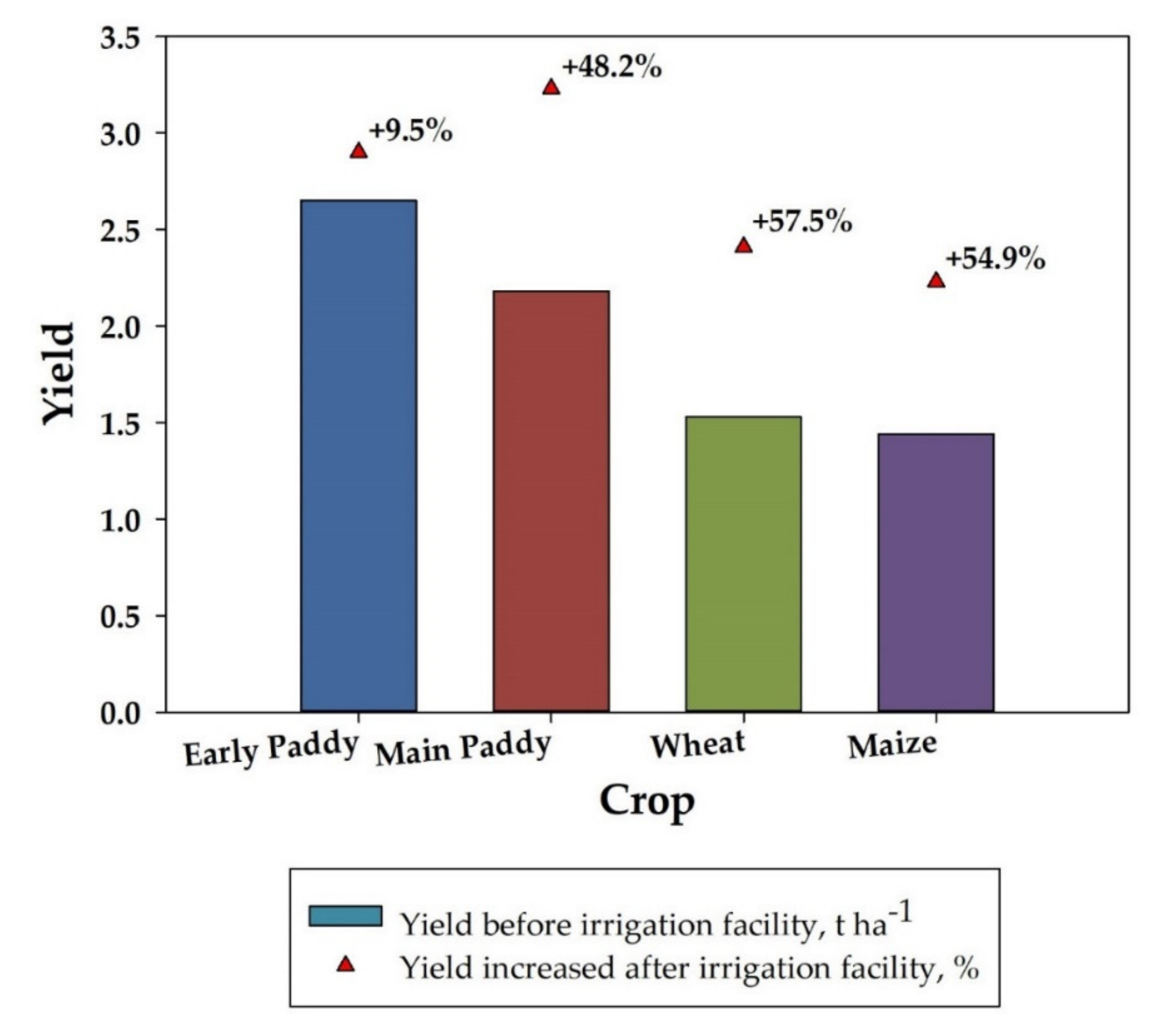 Agronomy 10 01129 g002
