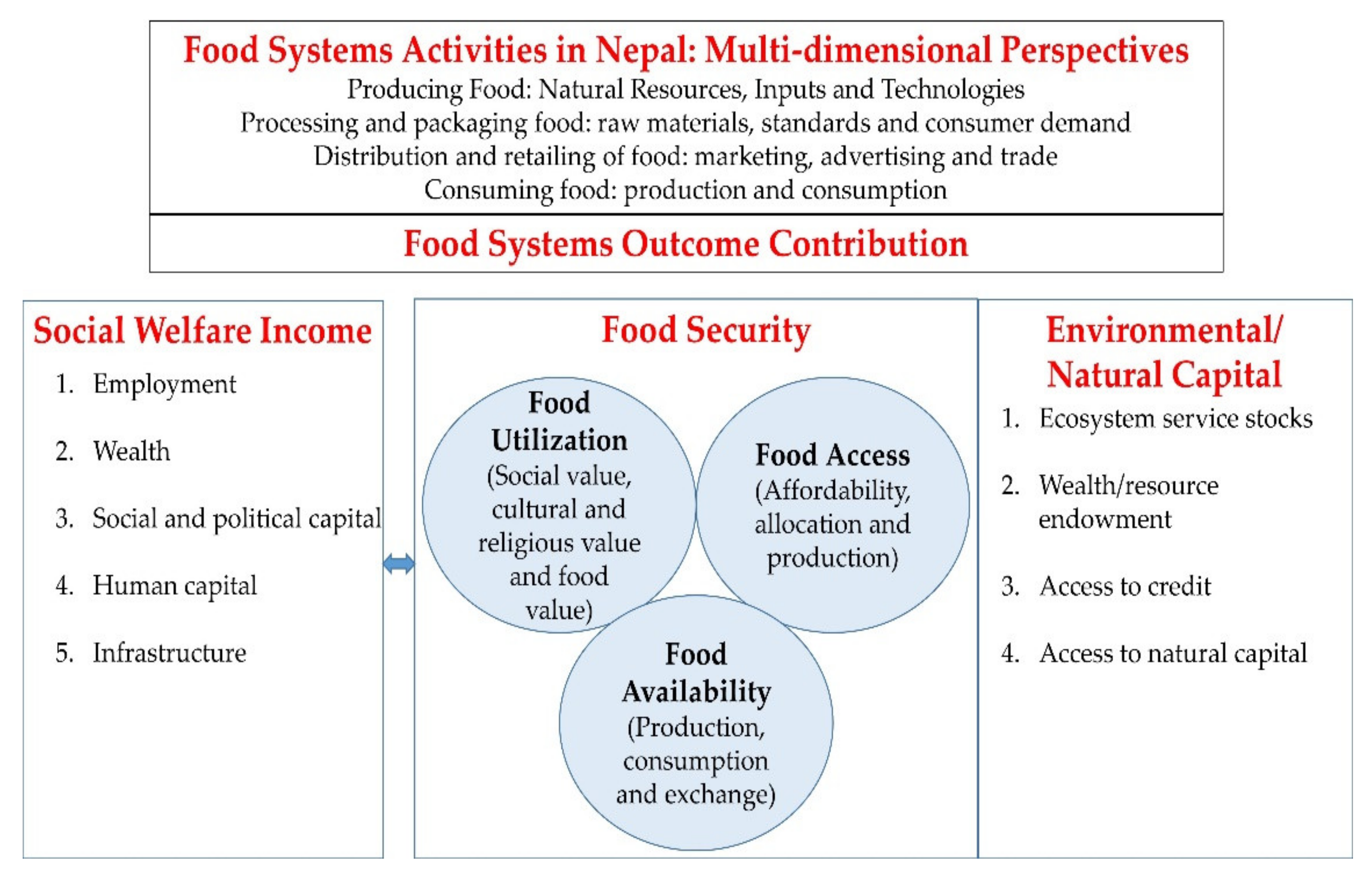 Agronomy 10 01129 g004