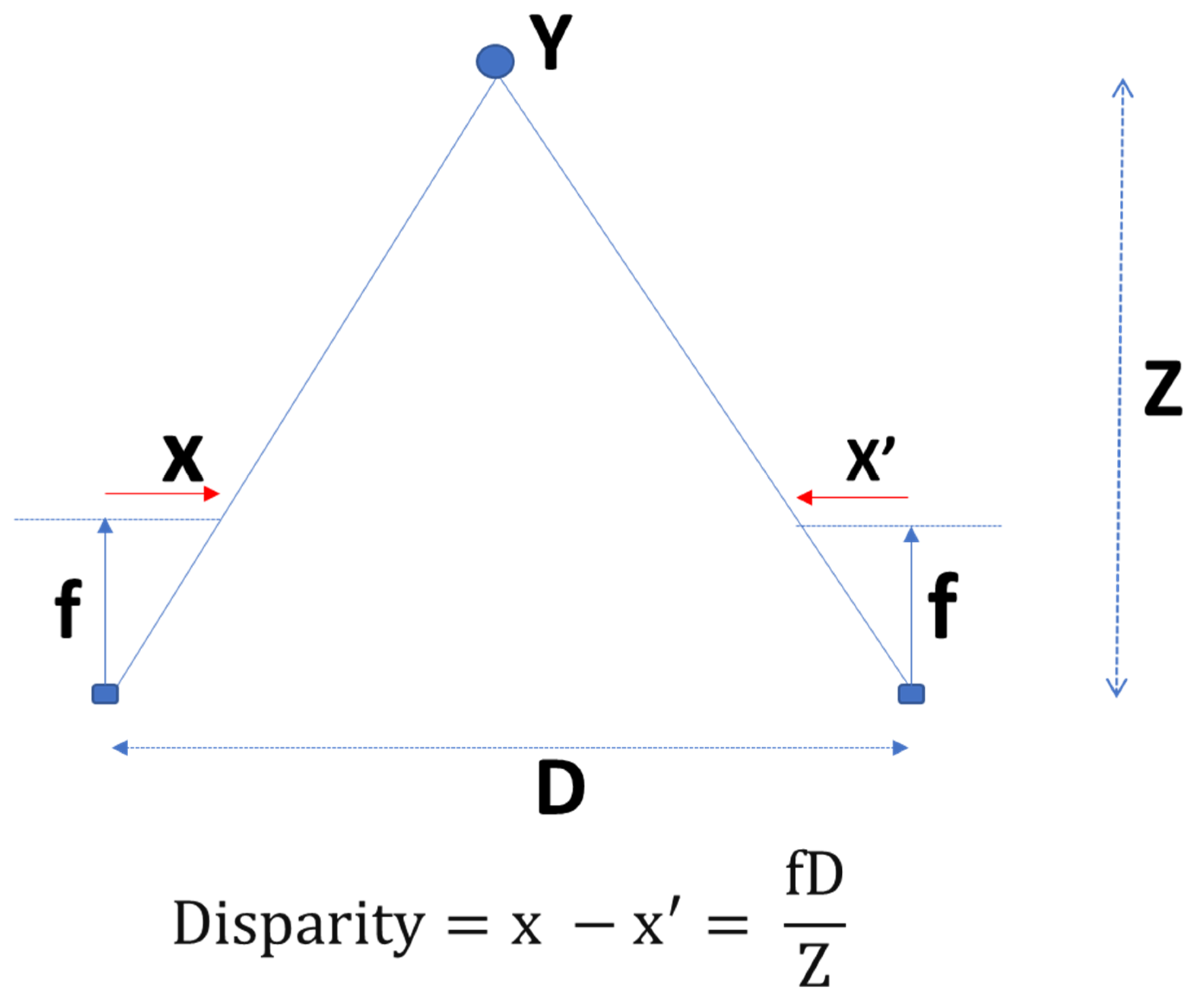 Agronomy 10 01137 g002