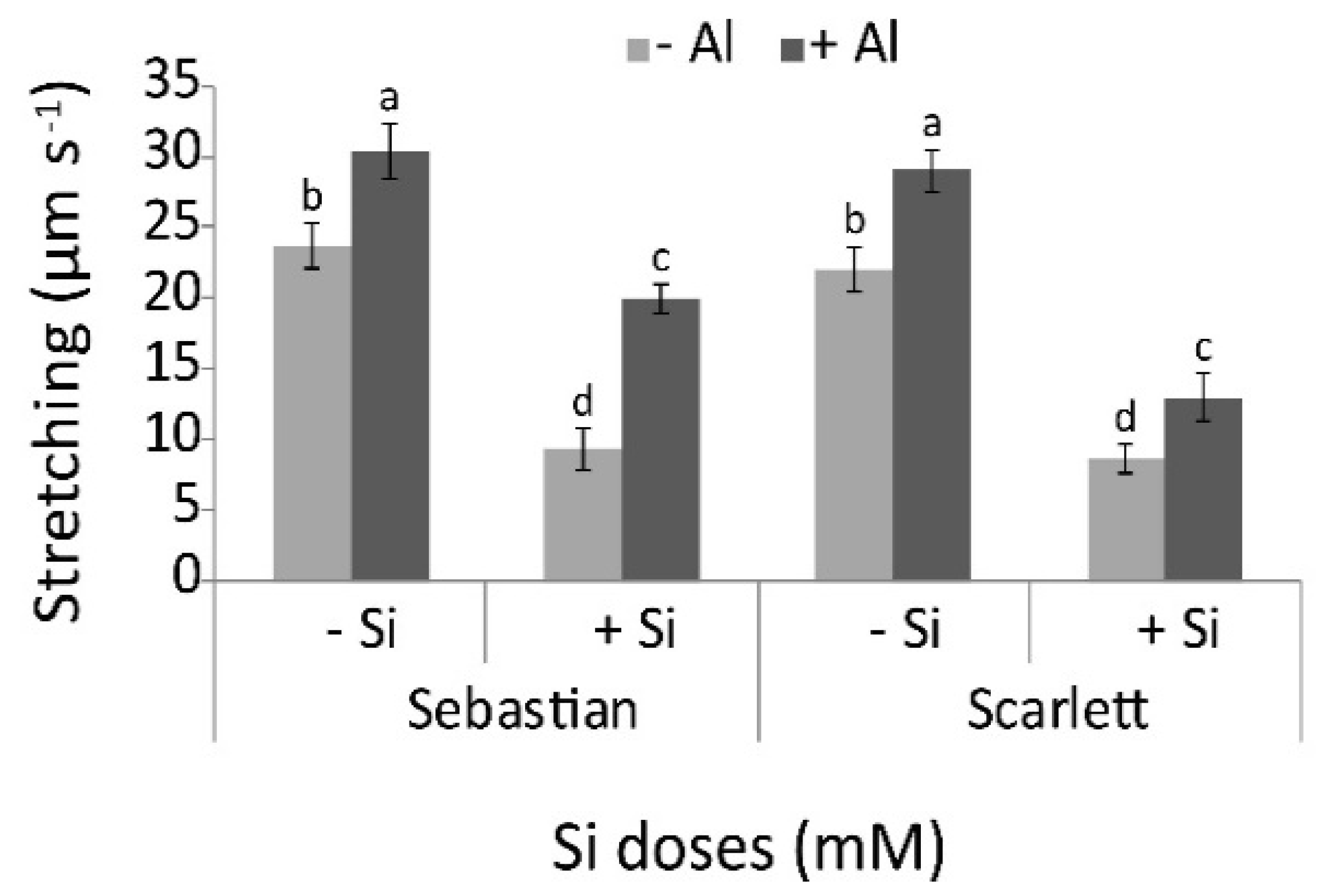 Agronomy 10 01138 g003