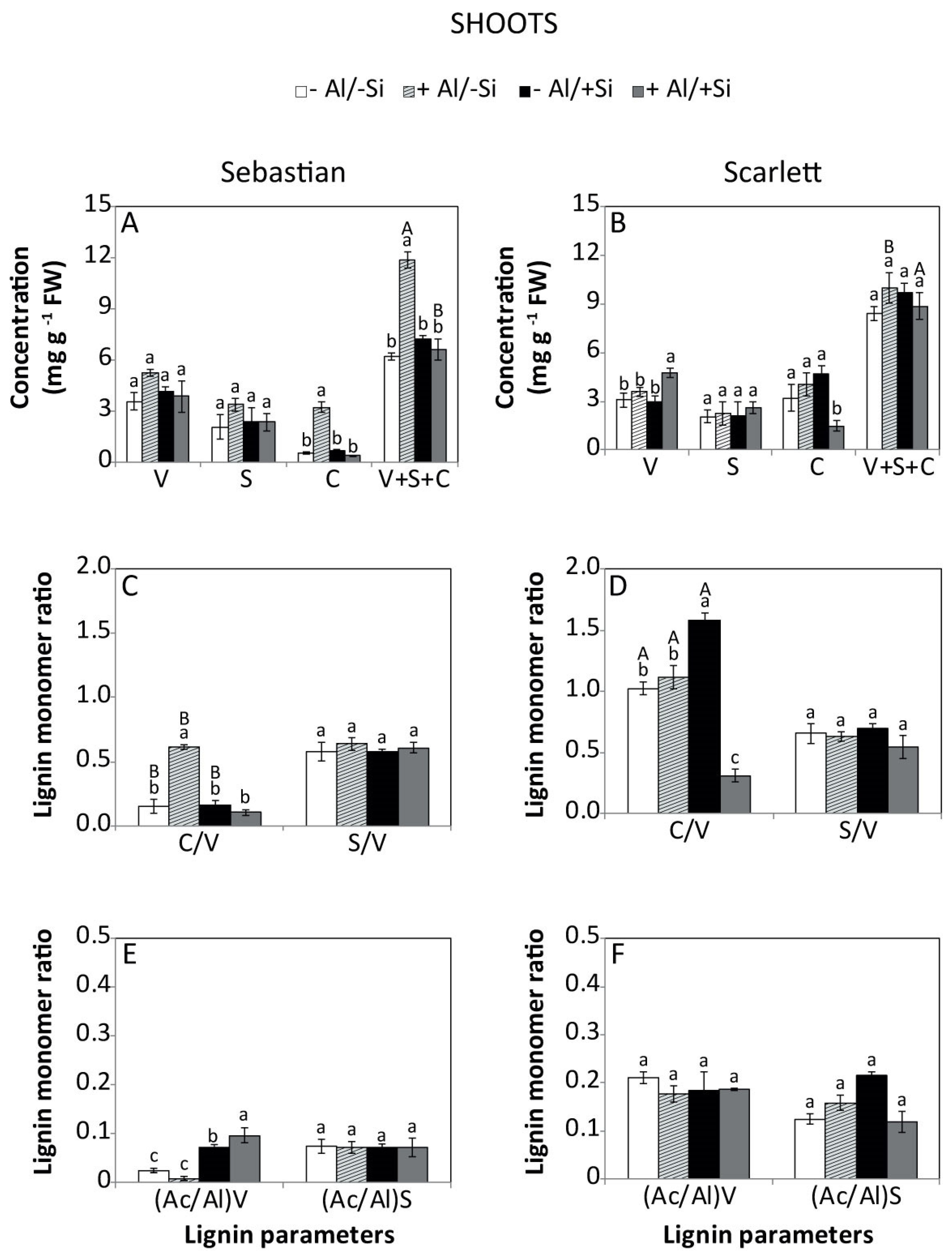 Agronomy 10 01138 g005