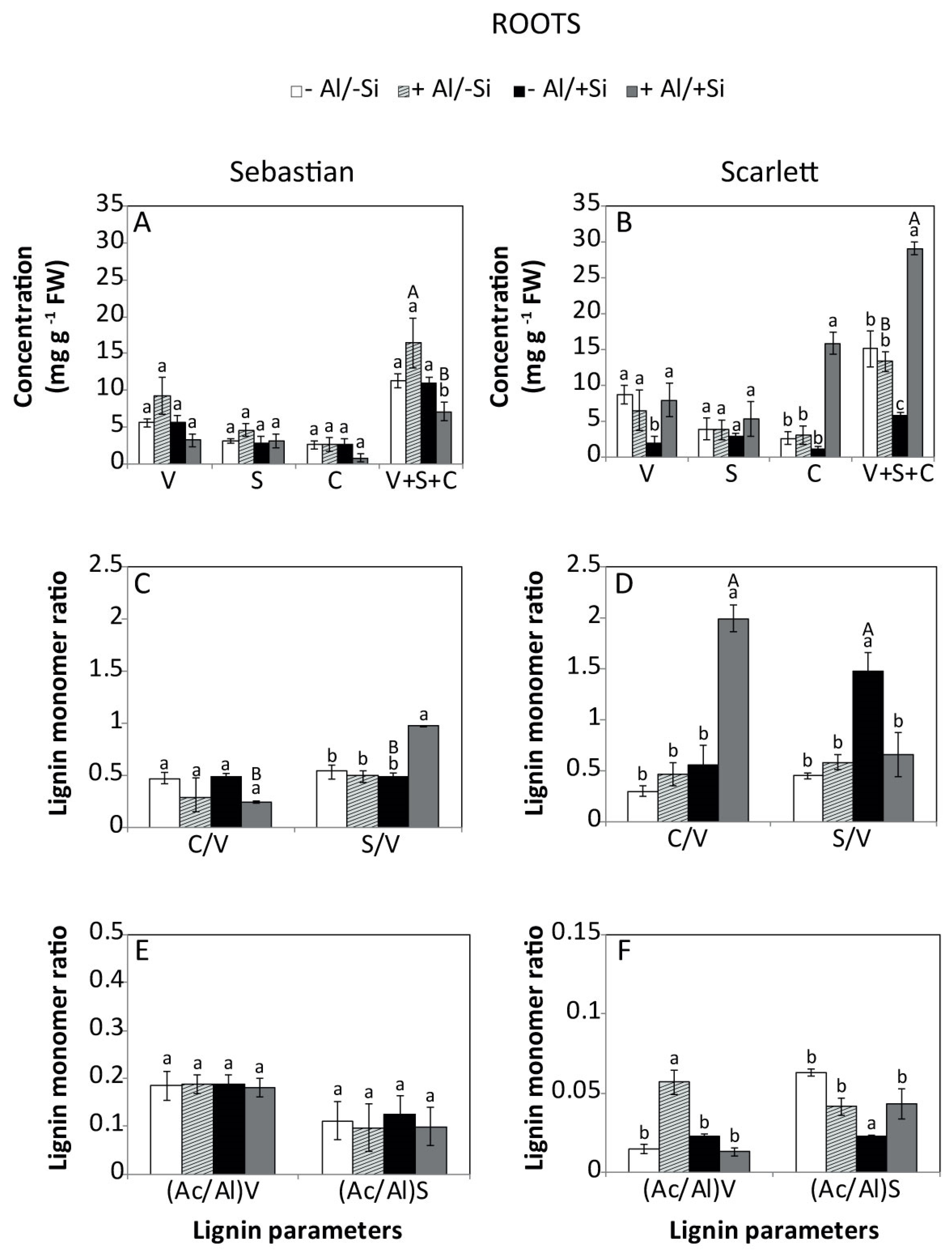 Agronomy 10 01138 g006