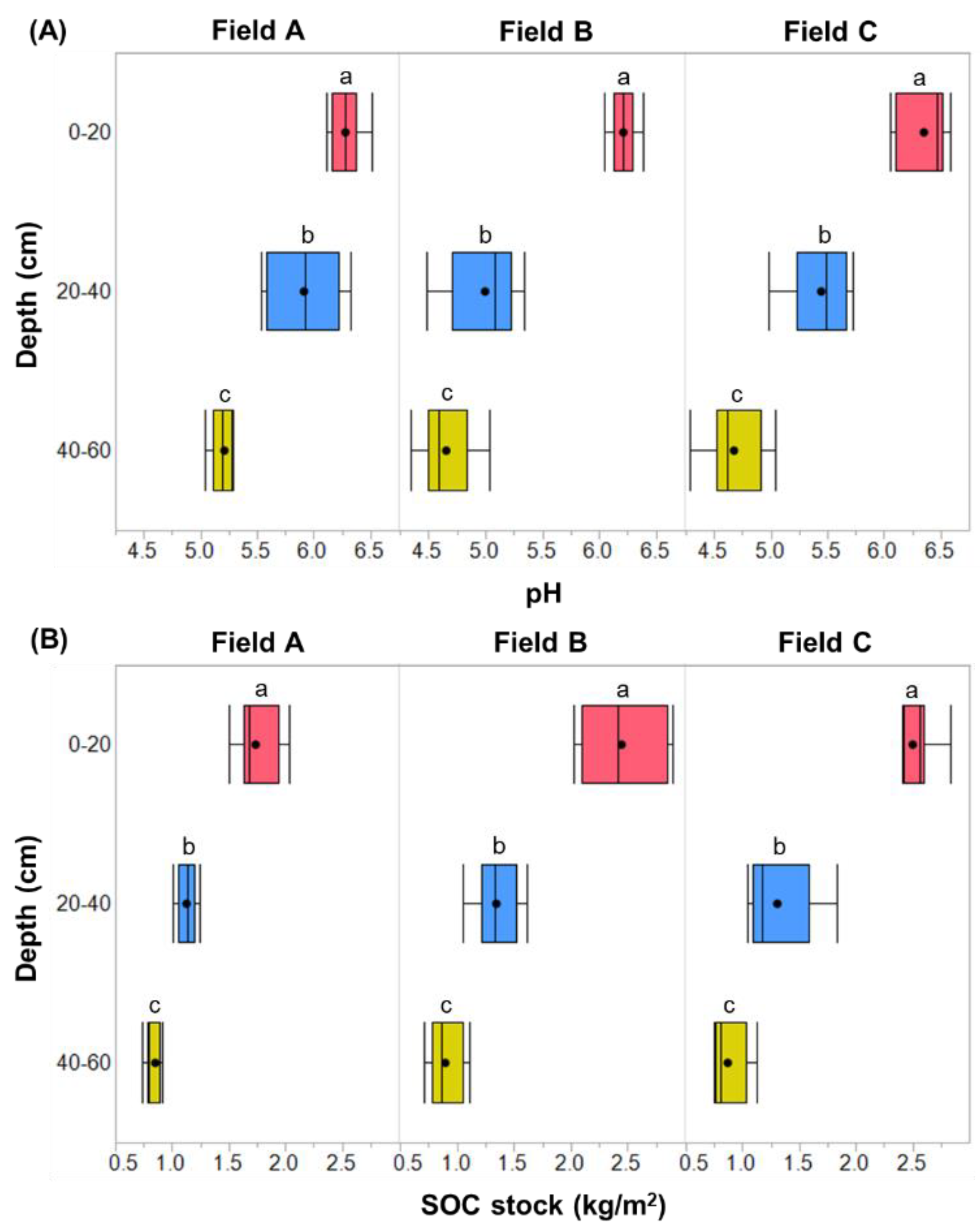 Agronomy 10 01139 g002 Agronomy 10 01139 g002