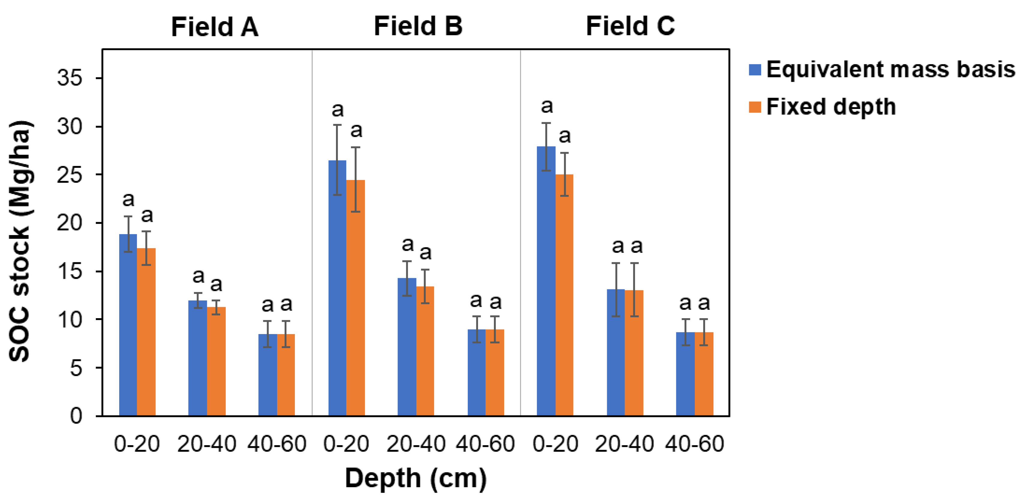 Agronomy 10 01139 g003 Agronomy 10 01139 g003