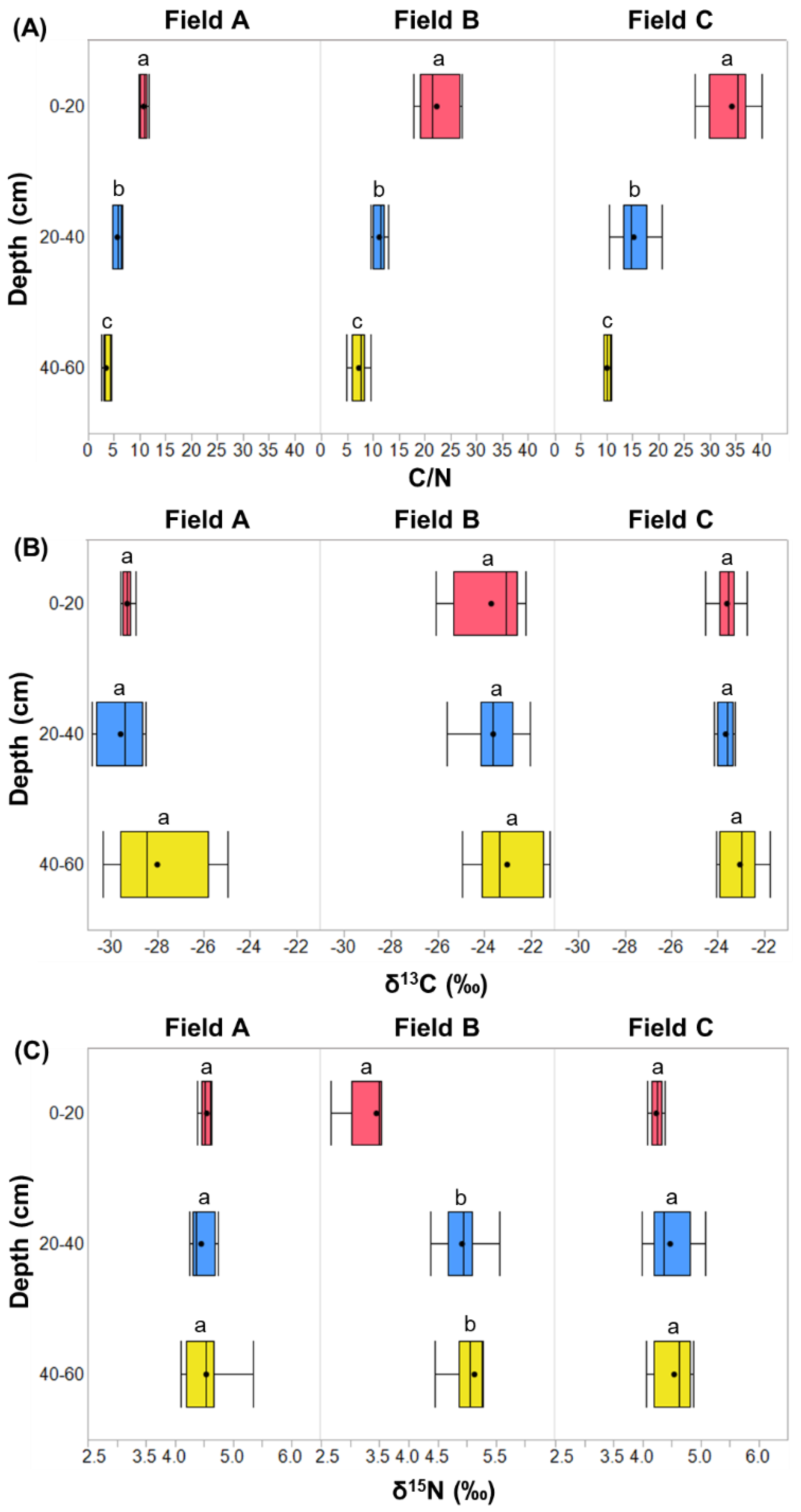 Agronomy 10 01139 g004 Agronomy 10 01139 g004