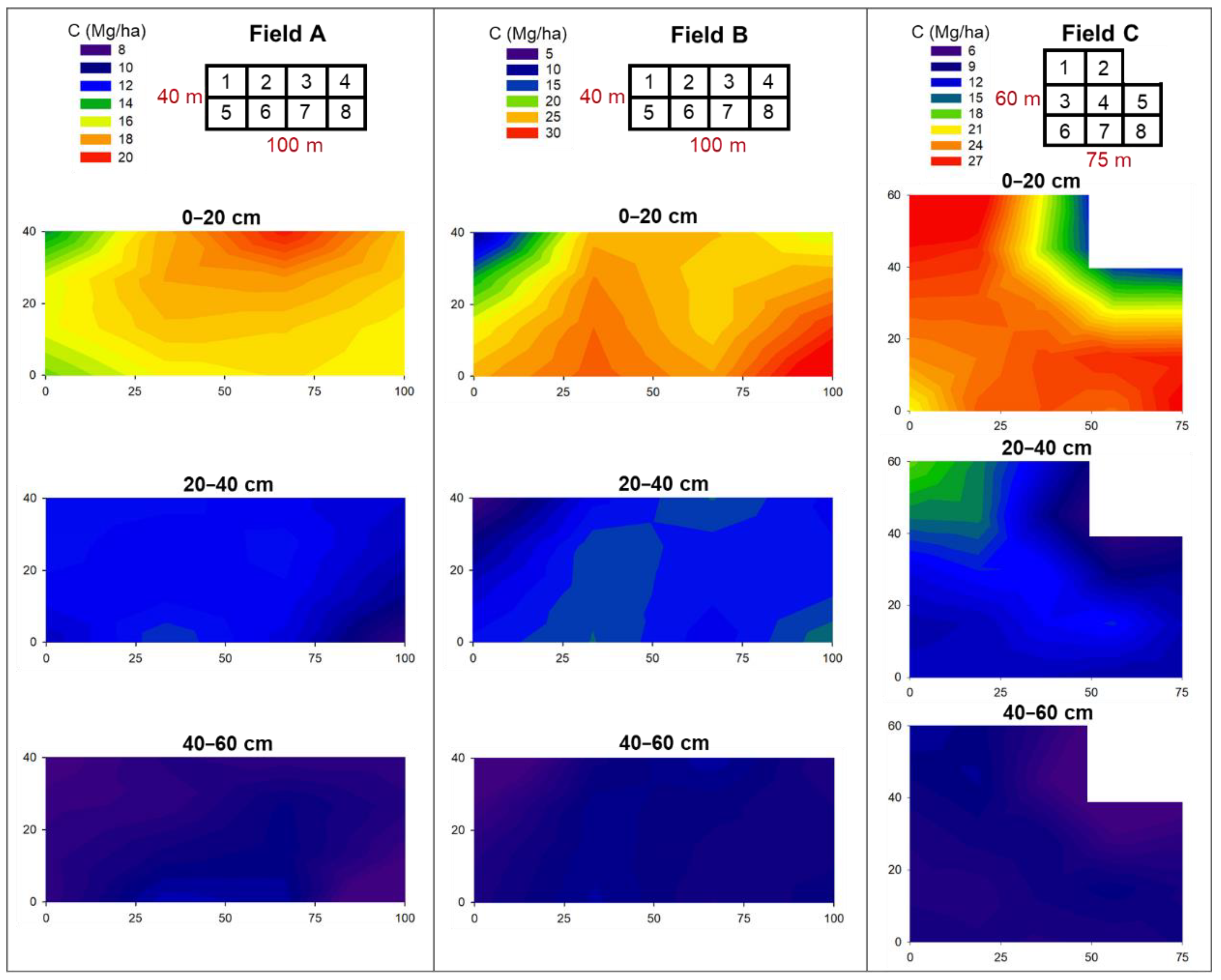 Agronomy 10 01139 g006 Agronomy 10 01139 g006