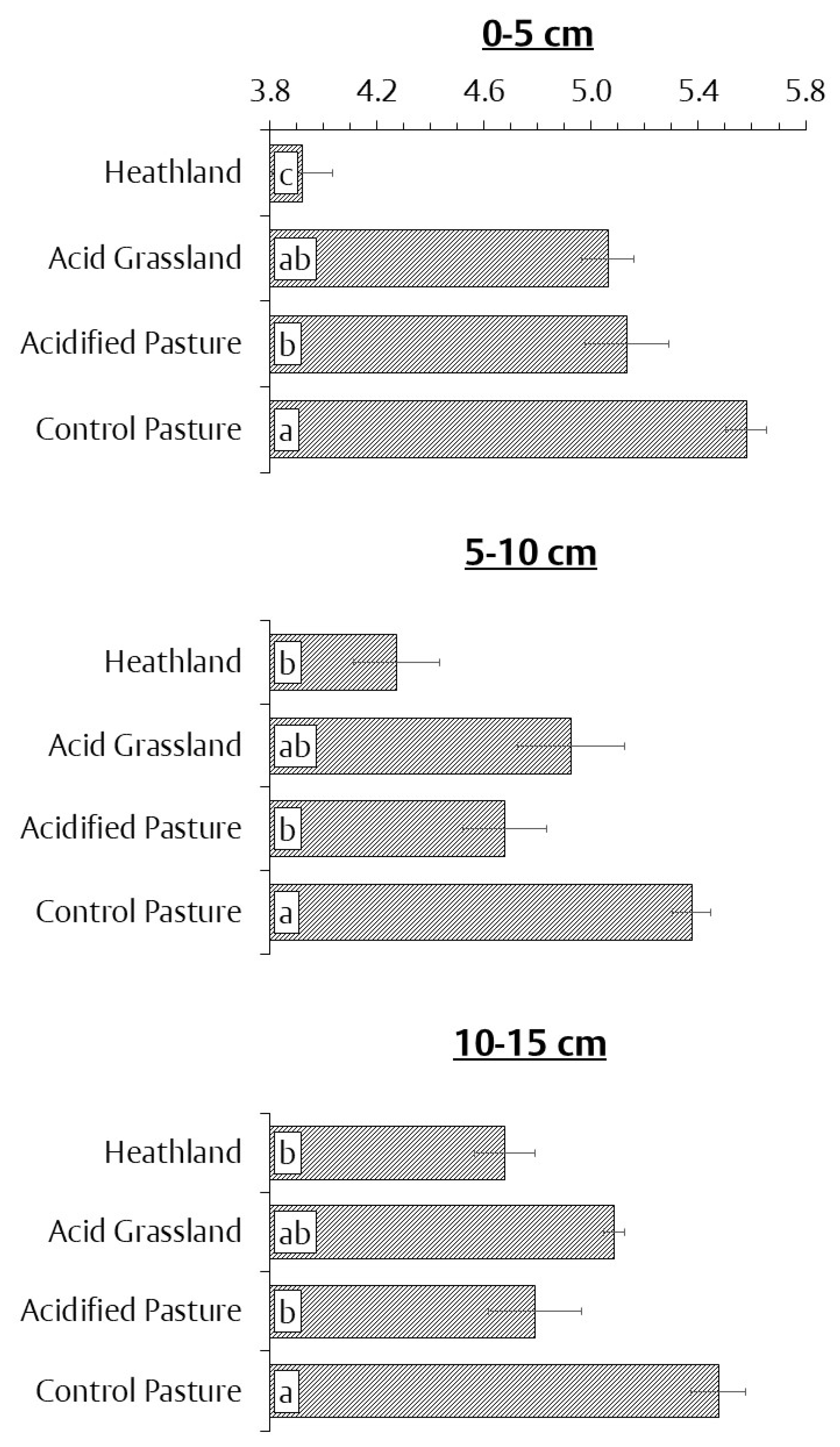 Agronomy 10 01140 g001