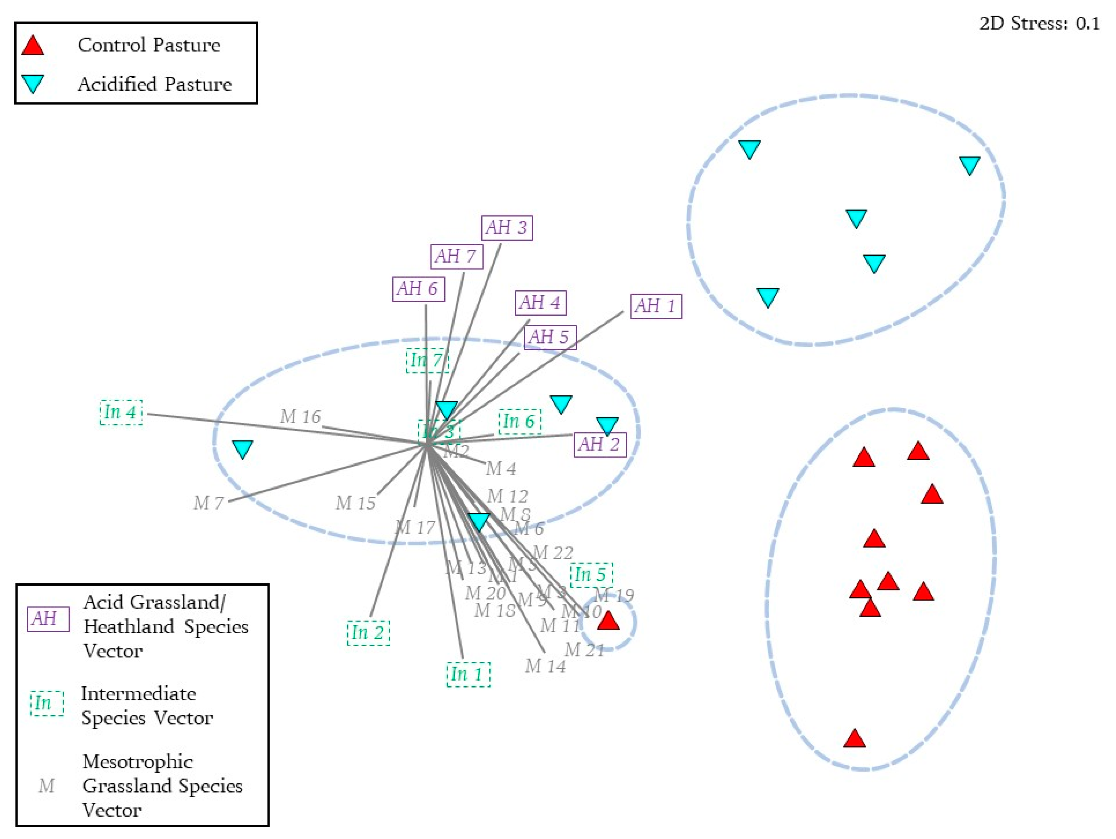 Agronomy 10 01140 g002