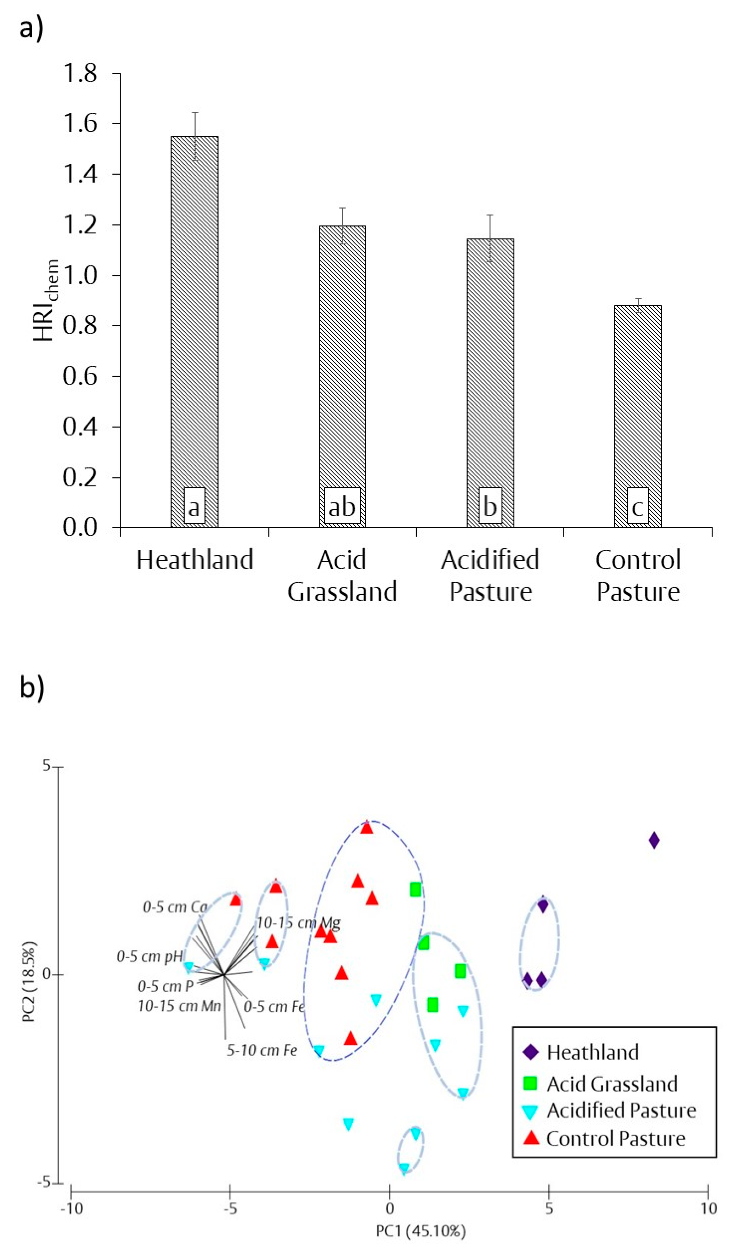 Agronomy 10 01140 g003