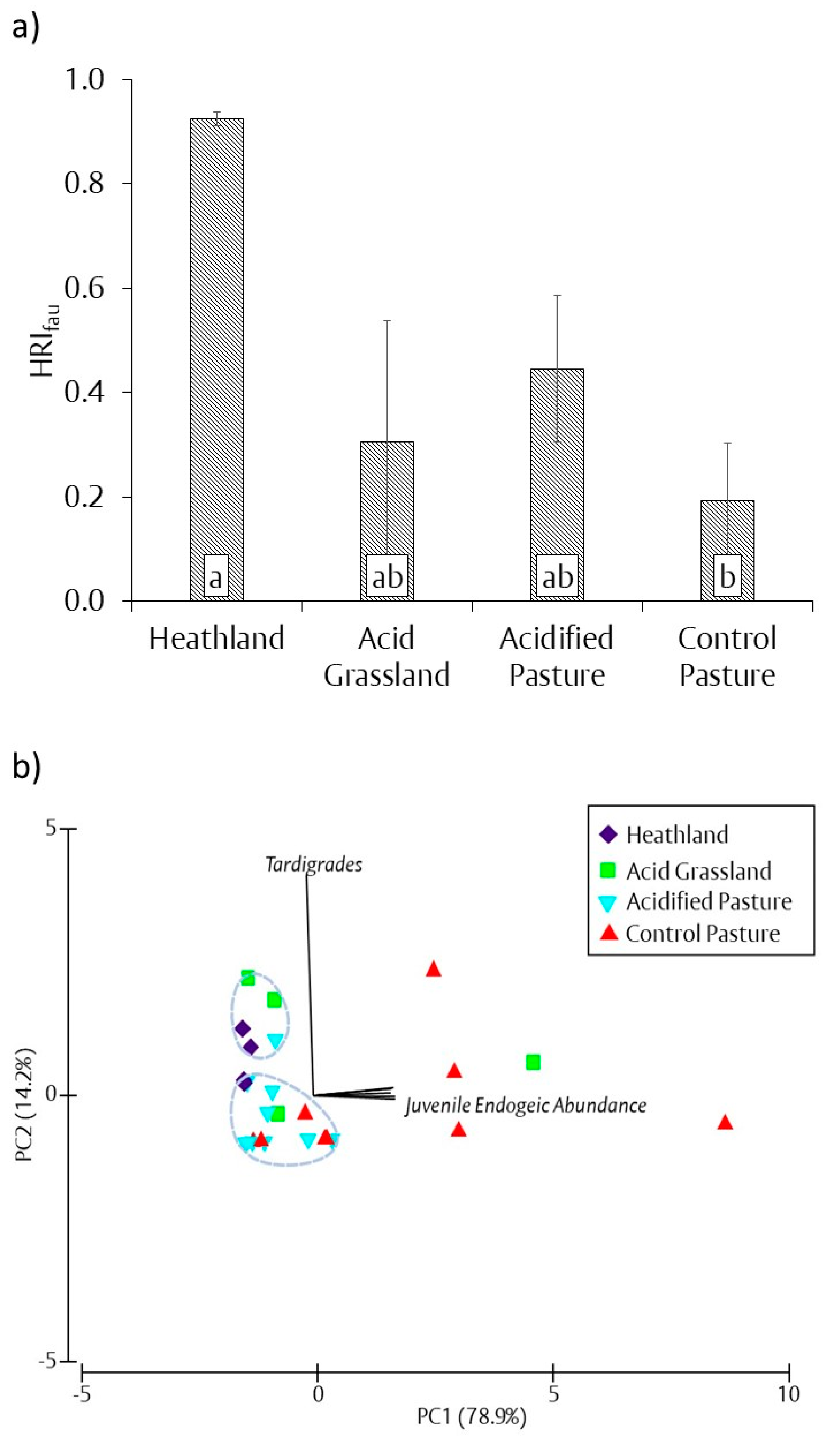 Agronomy 10 01140 g005
