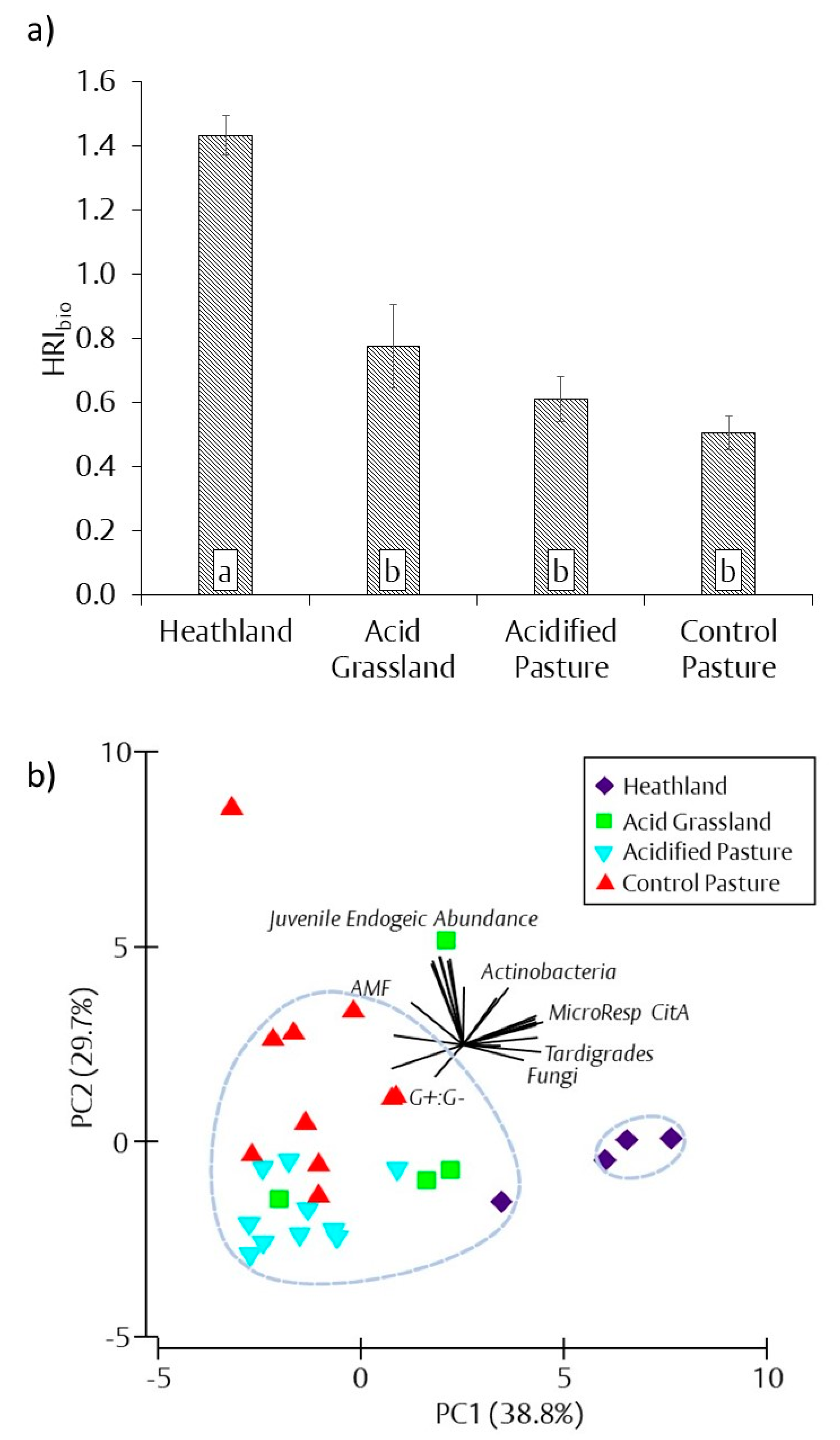 Agronomy 10 01140 g006