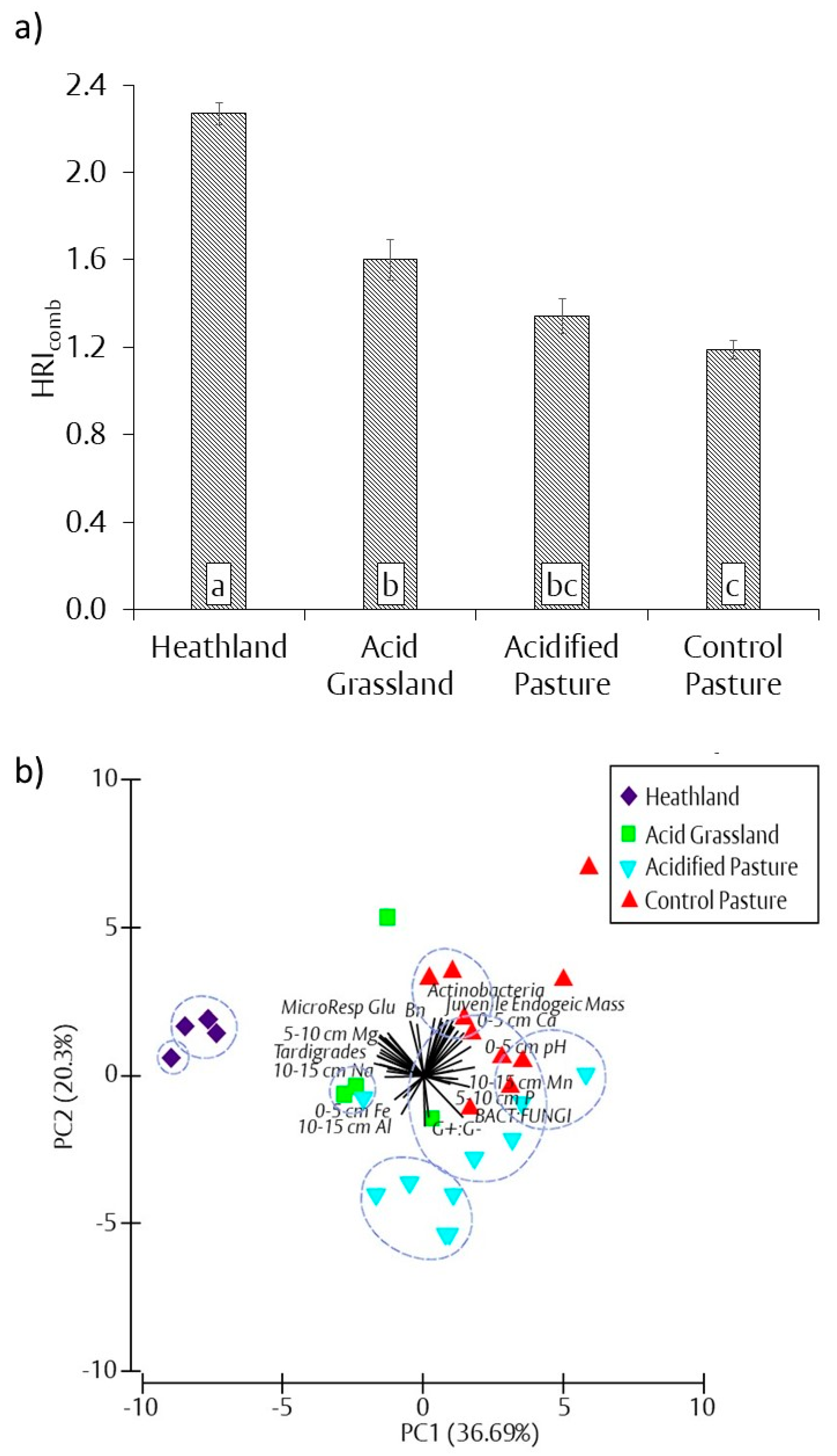 Agronomy 10 01140 g007