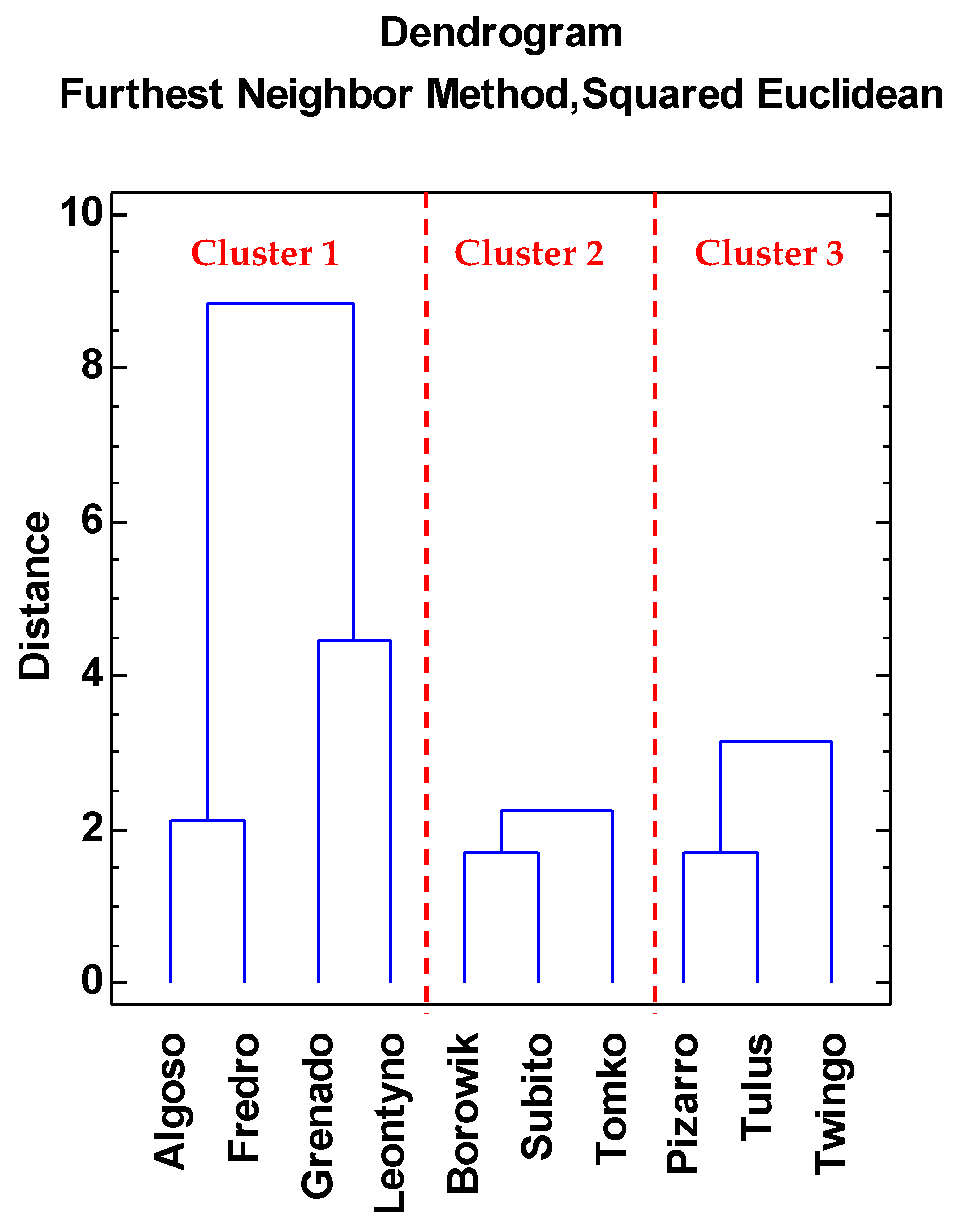 Agronomy 10 01144 g001
