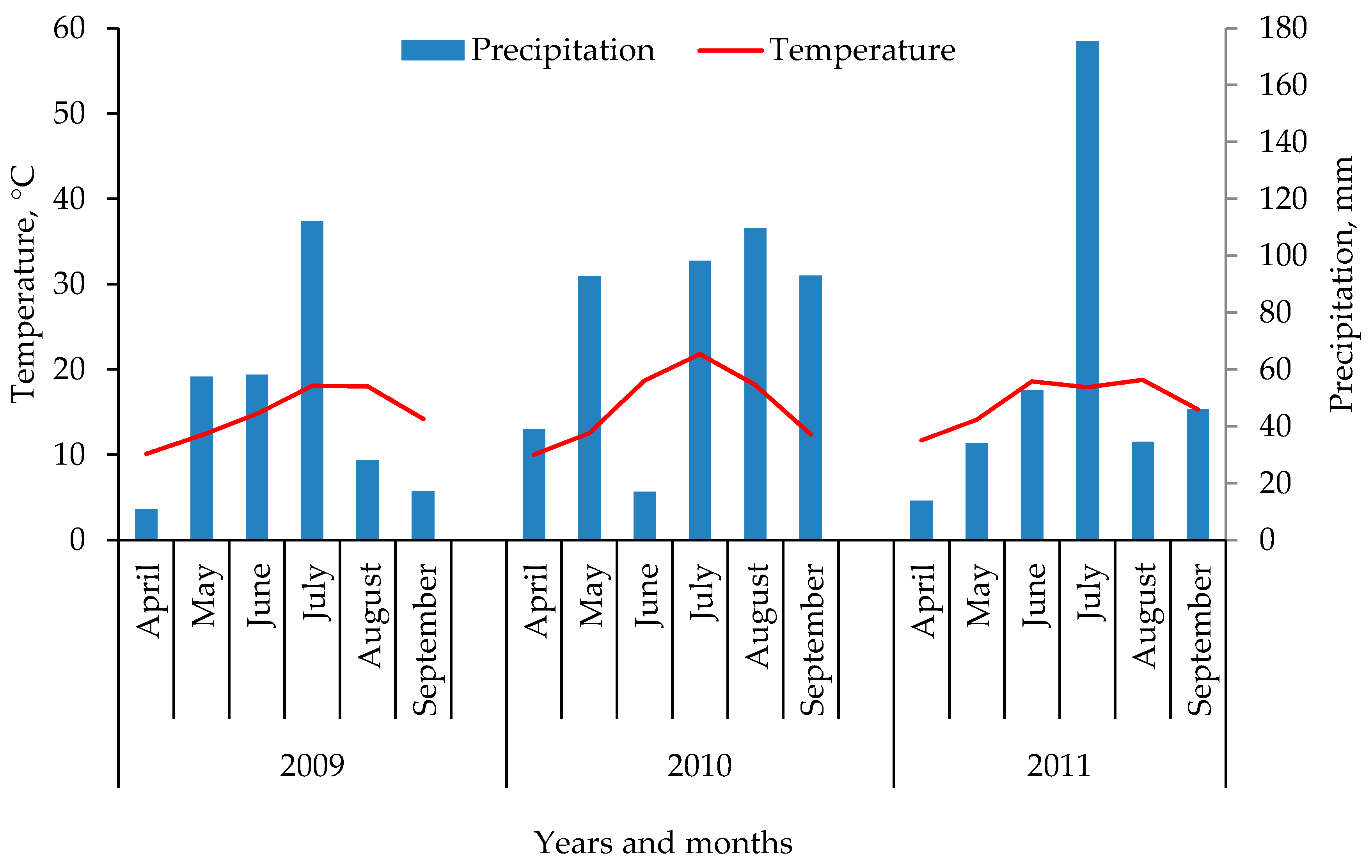 Agronomy 10 01146 g001