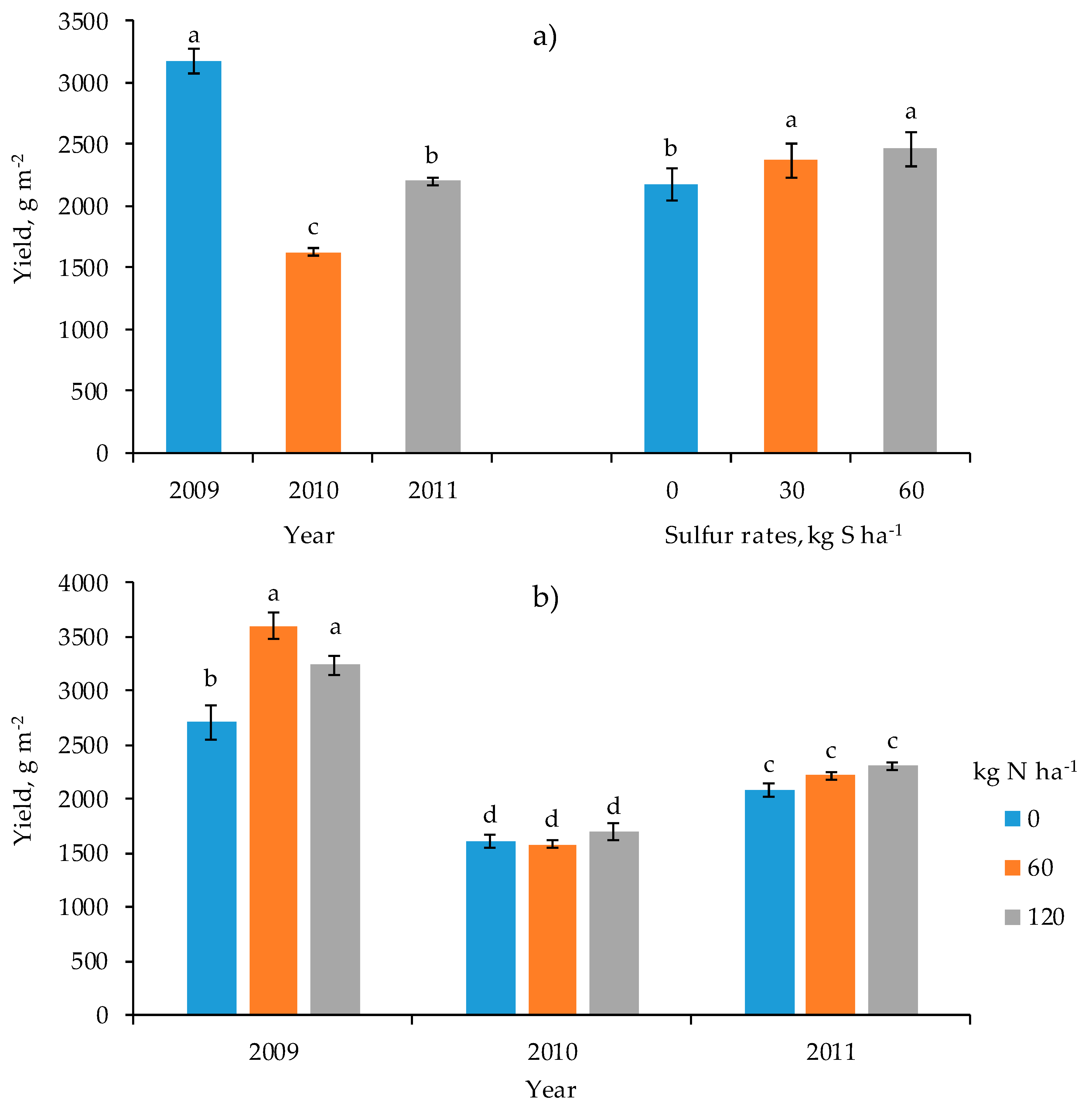 Agronomy 10 01146 g002
